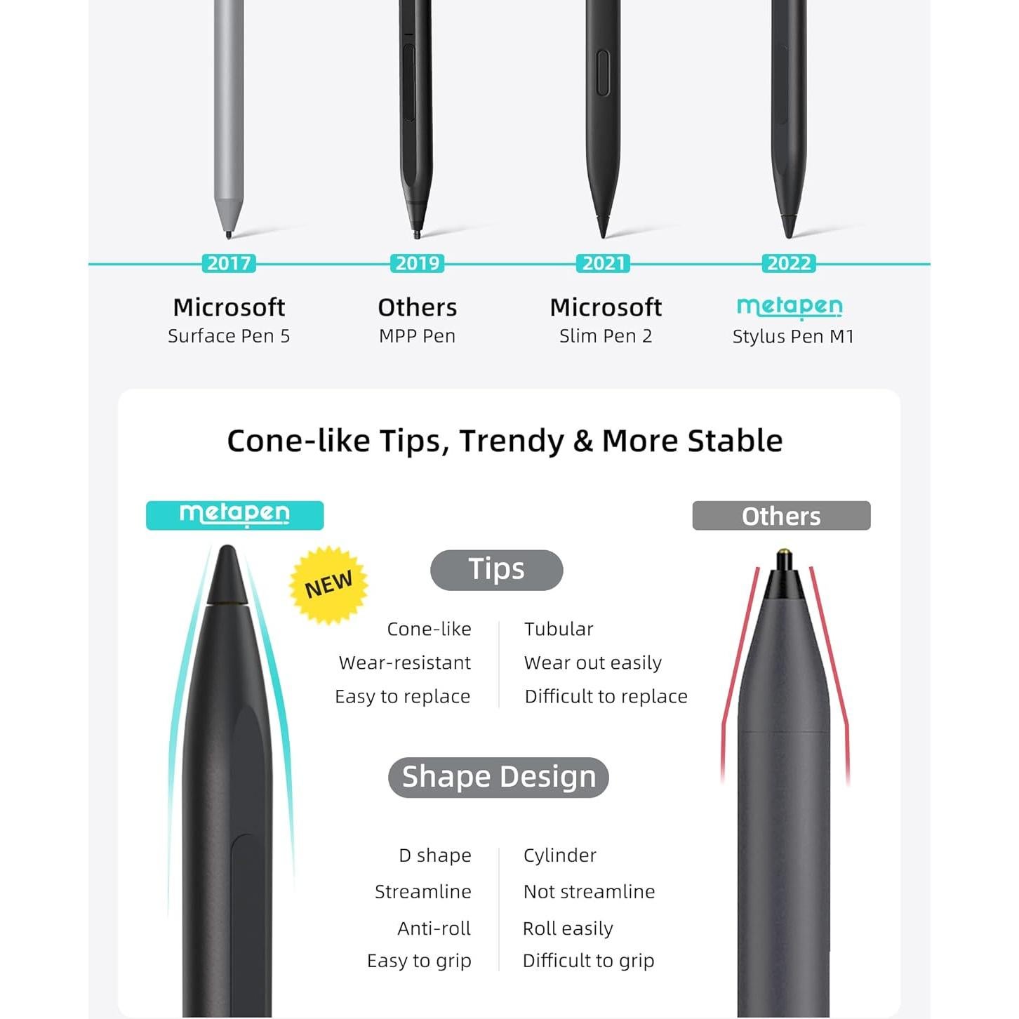 Metapen Stylus Pen M1 para Microsoft Surface, 300h batería