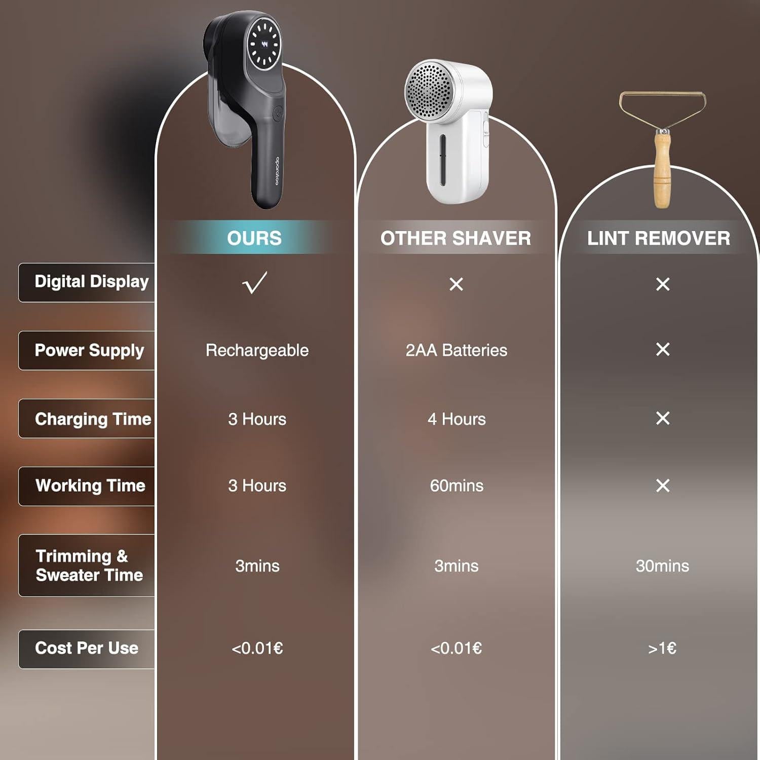 Raspador de Tela Eléctrico Bubbacare 1200mAh 2 Modos