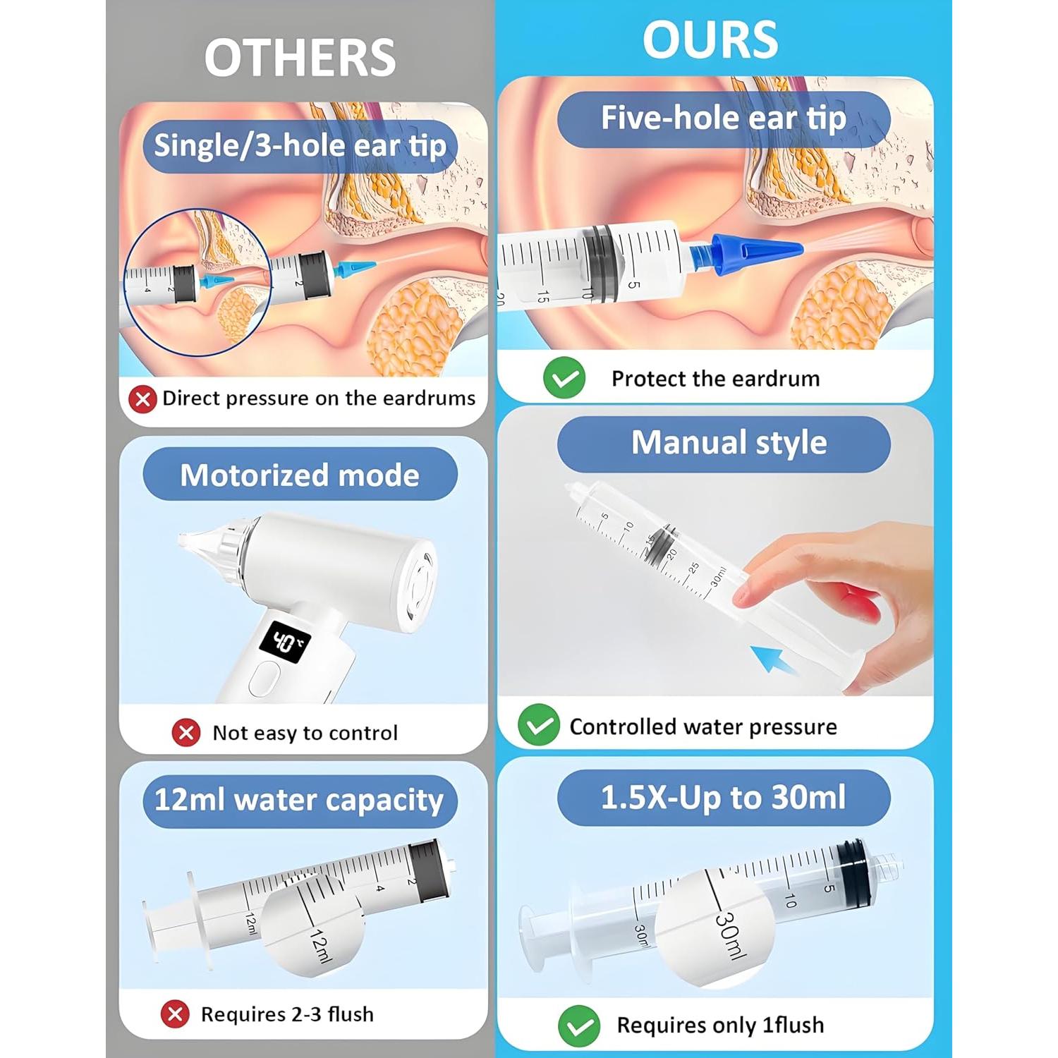 Kit Eliminación Cerumen KISSIMEE HE20 3 en 1 Recargable