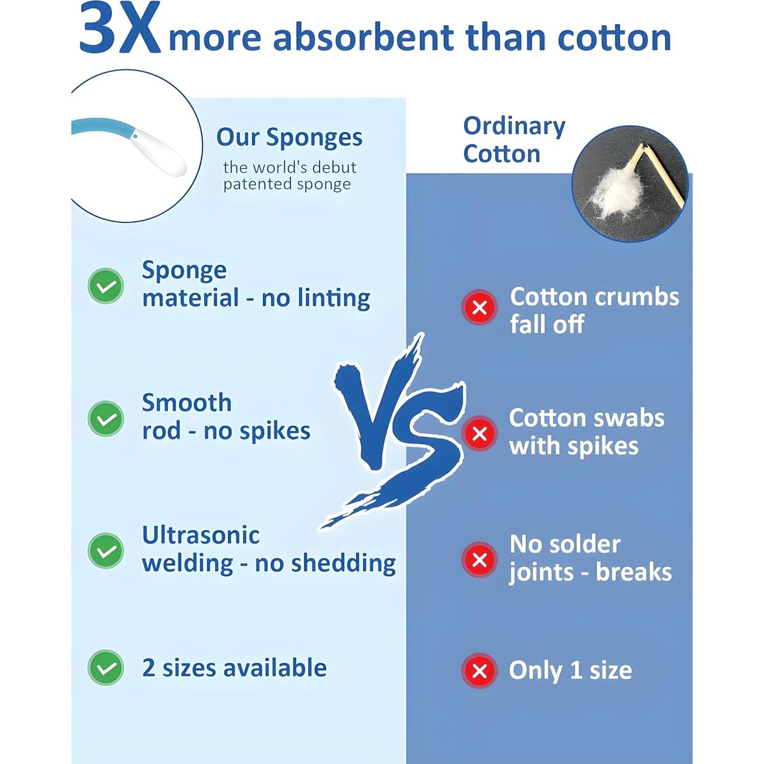 Kit Eliminación Cerumen KISSIMEE HE20 3 en 1 Recargable