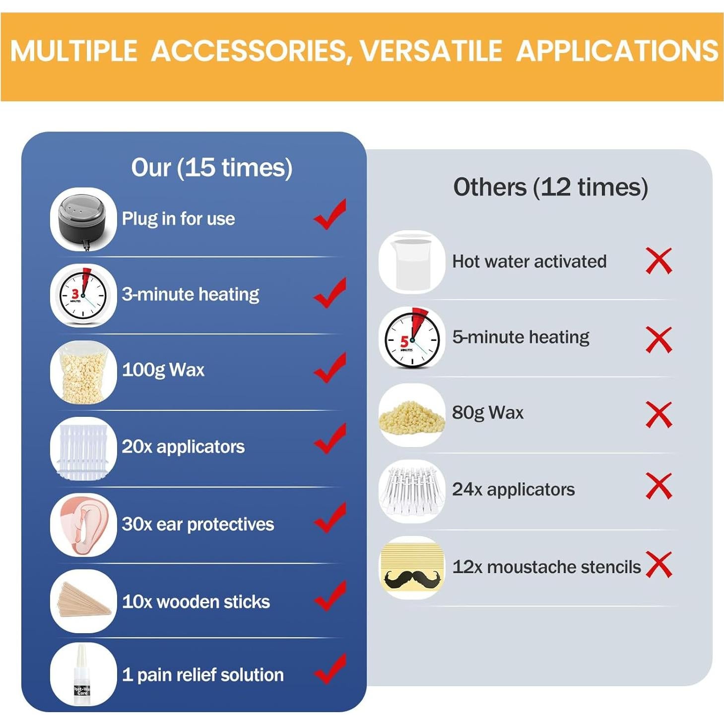 Kit de Cera para Oídos y Nariz SUERBEATY 100g Indoloro
