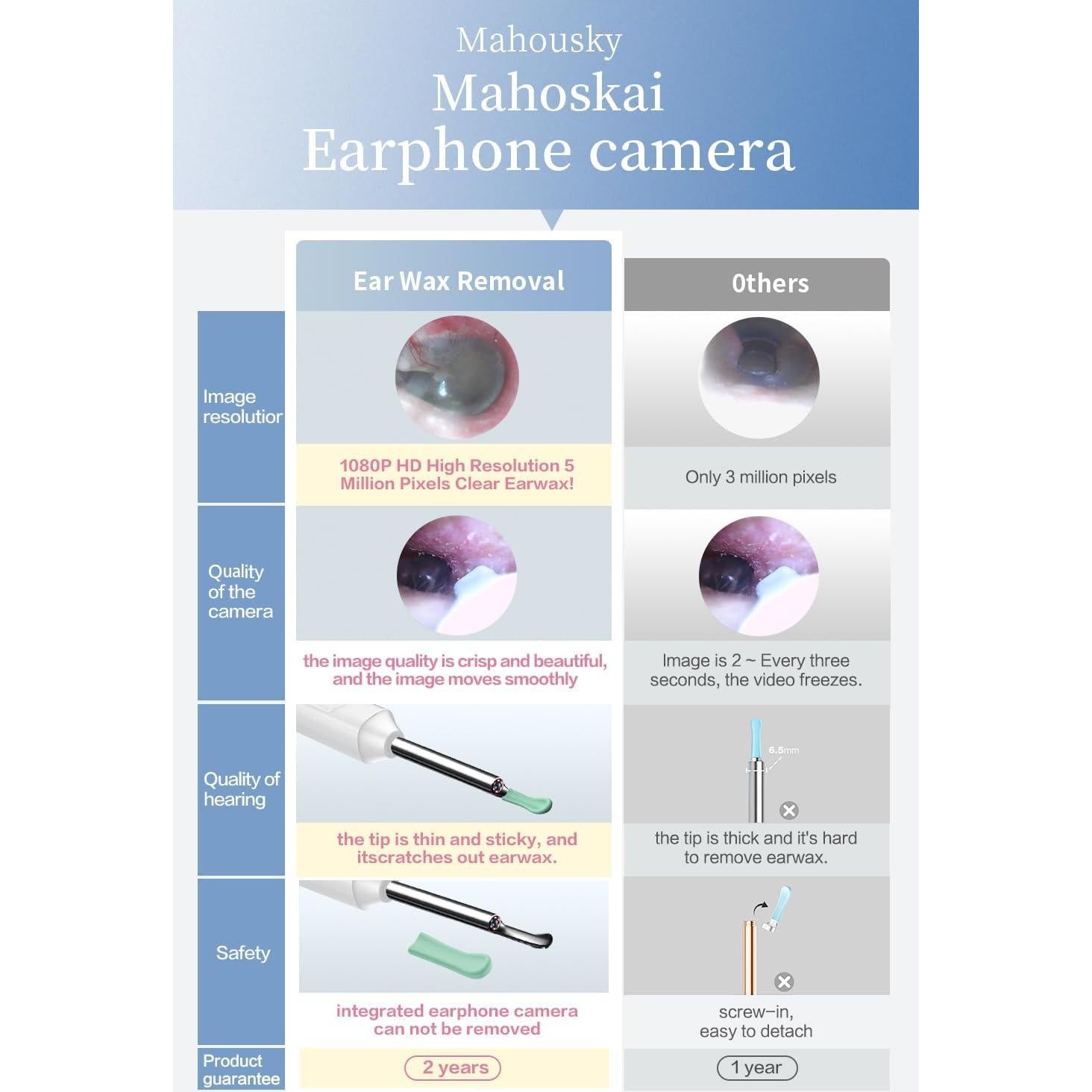 Endoscopio inalámbrico FHD 1080P Mahousky para oídos