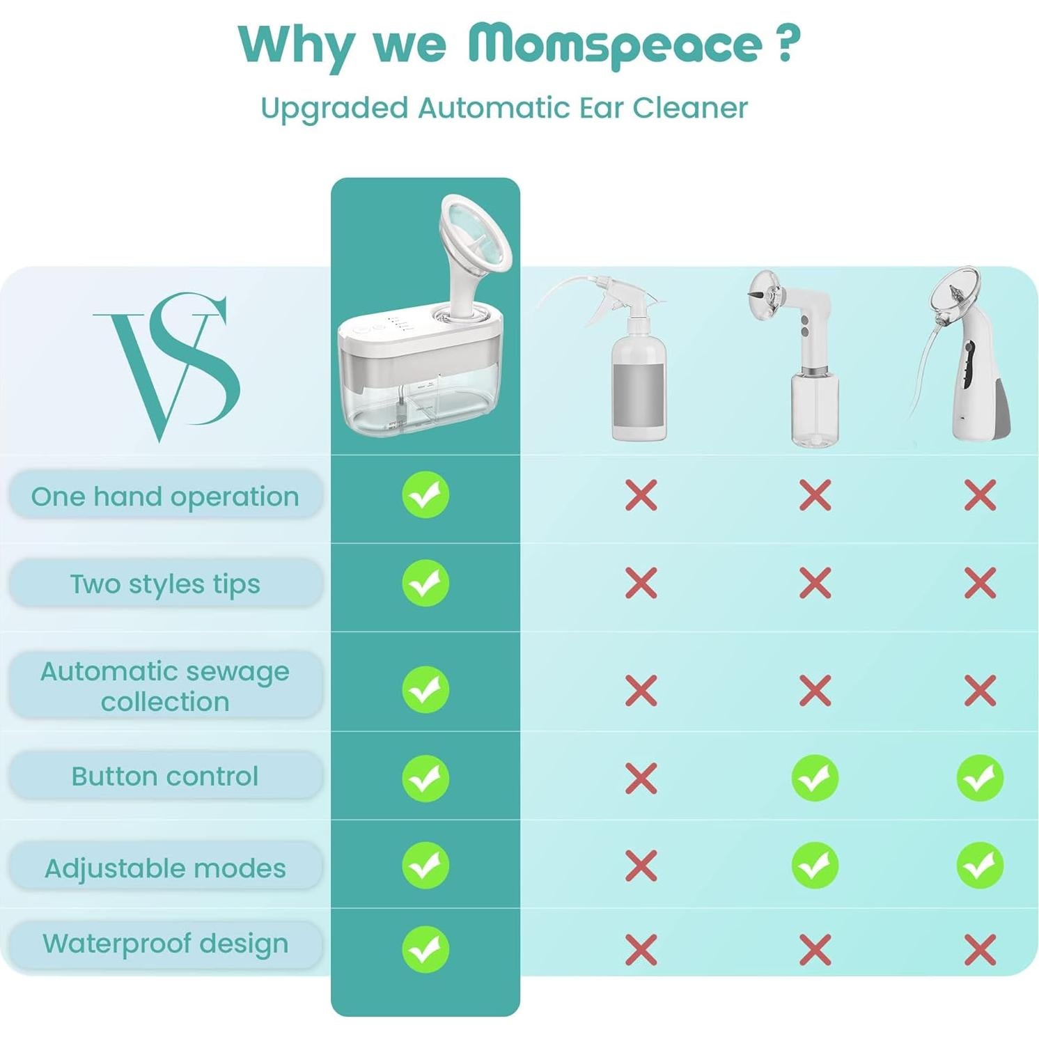 Limpiador de Oídos Eléctrico Momspeace con 10 Puntas