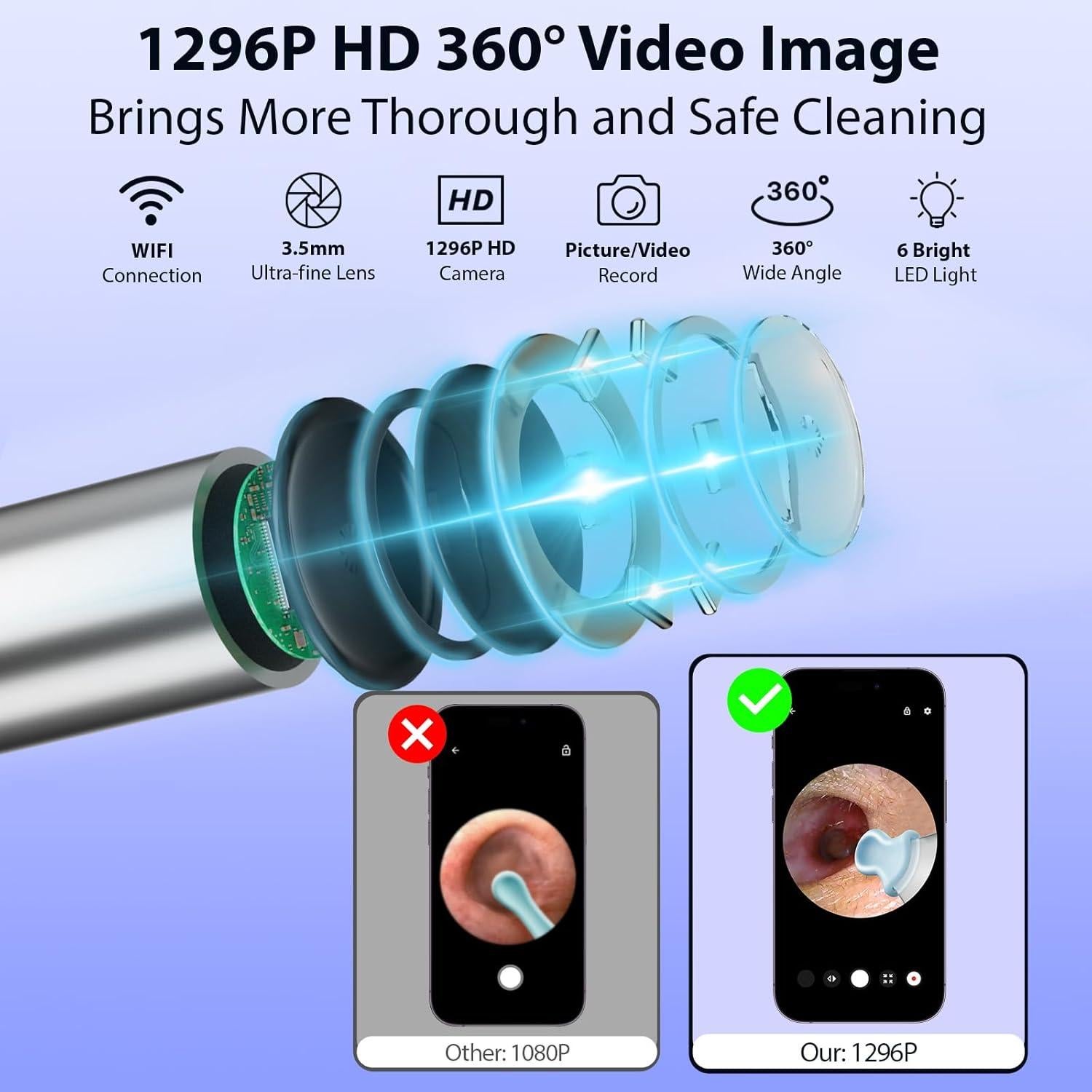 Kit Eliminación Cerumen Jegoat con Cámara HD y 9 Puntas