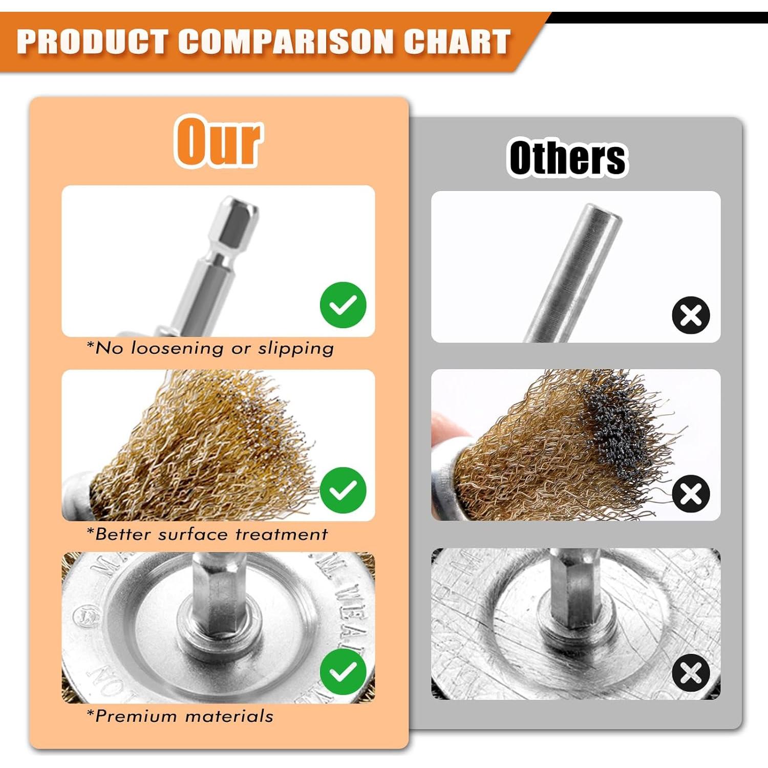 Juego de Cepillos de Alambre POLIWELL 24 Piezas para Taladro