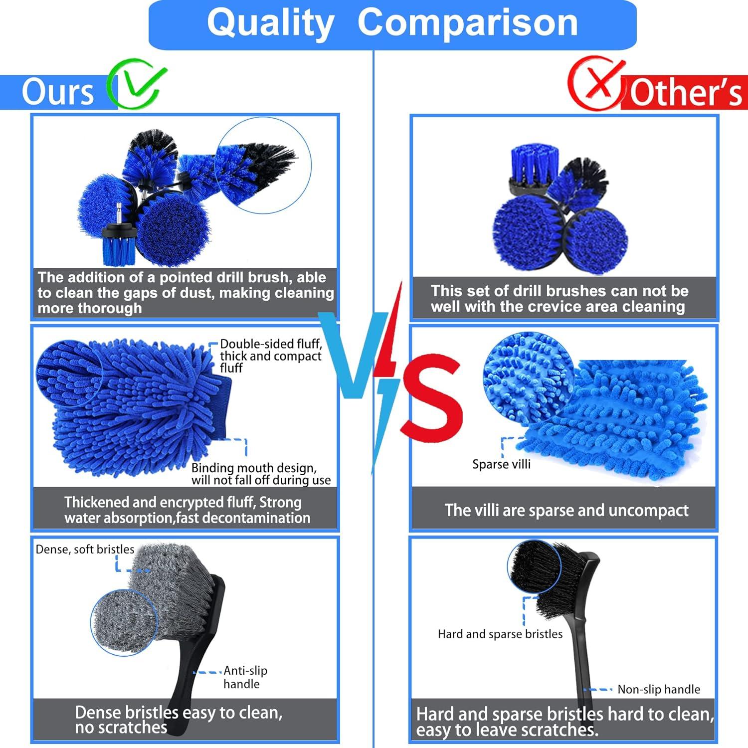 Kit de Detallado de Automóviles 29 Piezas Latamil