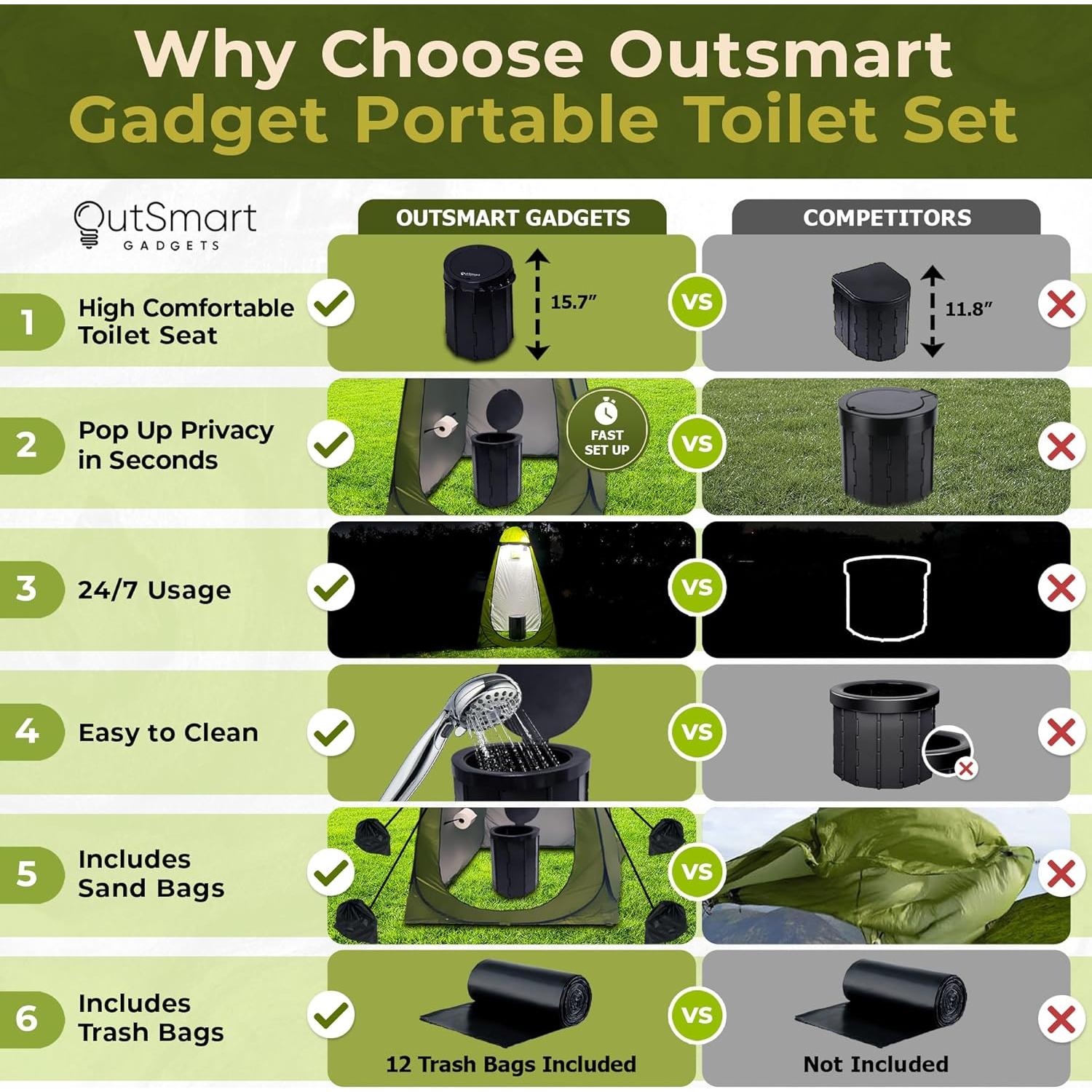 Inodoro Portátil XL Outsmart Gadgets con Carpa y Linterna