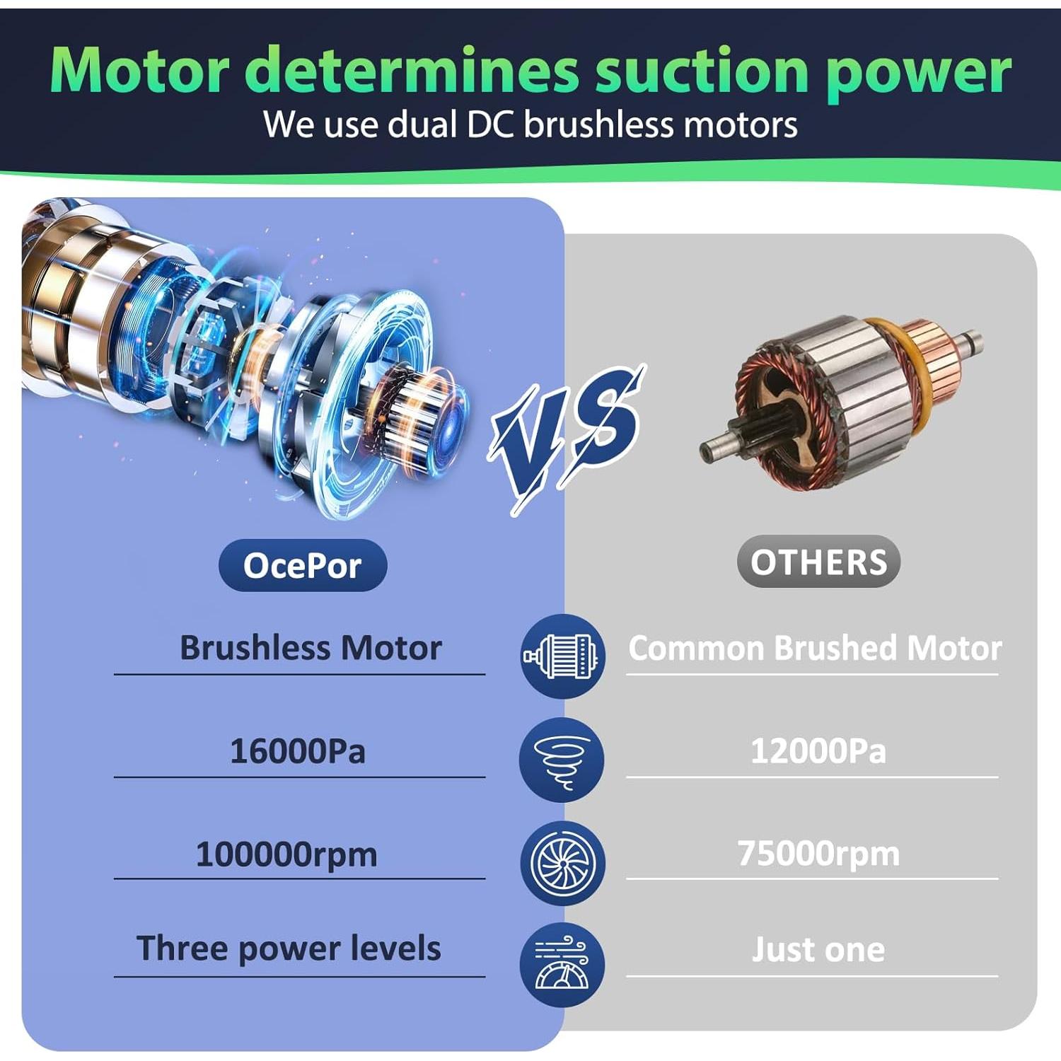 Aspiradora de Coche Portátil OcePor HV001 Sin Cable 16000Pa