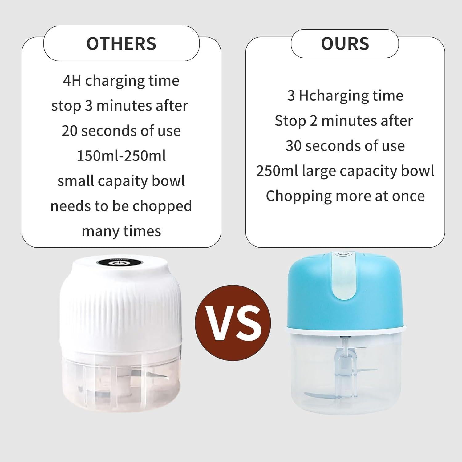 Electric Garlic Chopper, 250ML Portable Garlic Chopper with USB Charging Function, Wireless Food Processor for Chili, Fruit, Meat, Ginger, Onion etc