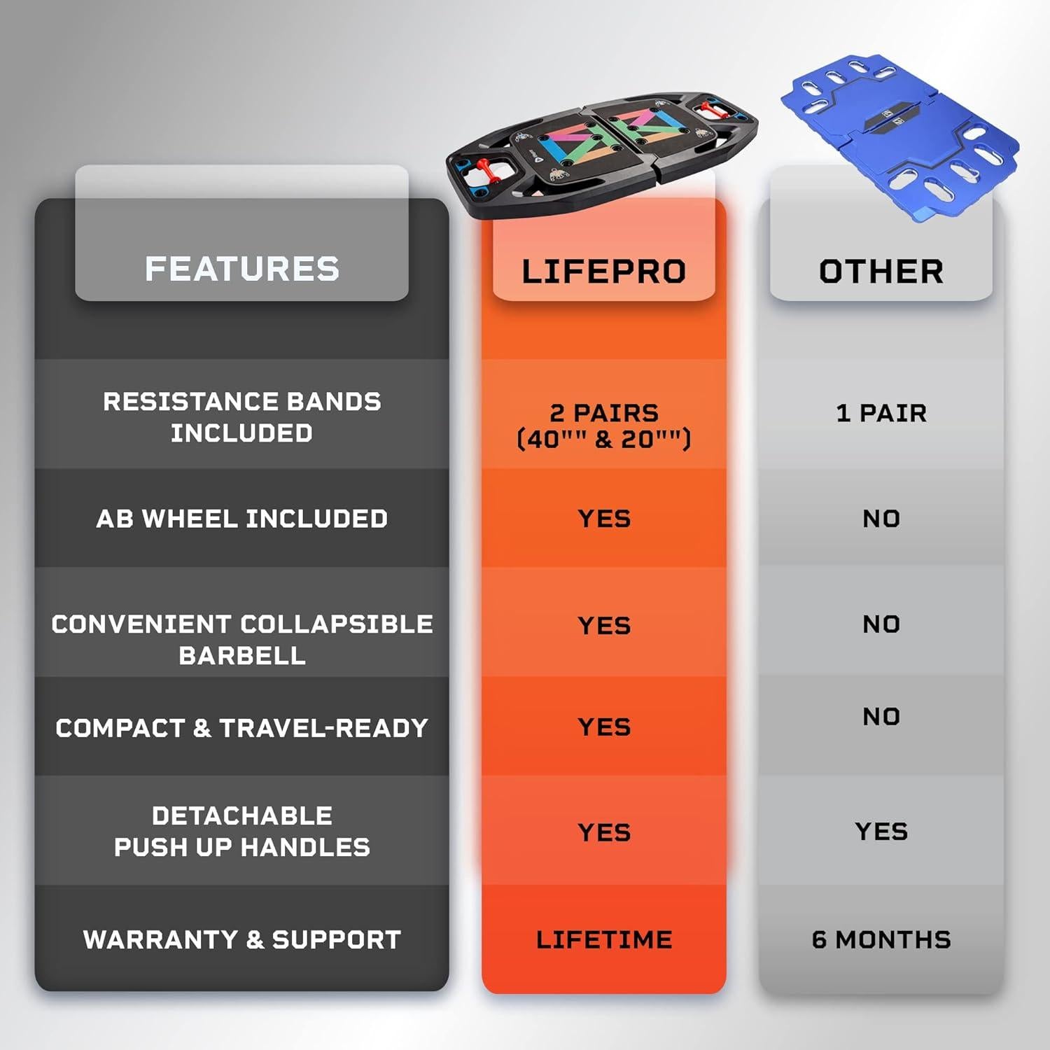 Gimnasio Portátil LifePro LP-INFTBXPL con Bandas de Resistencia