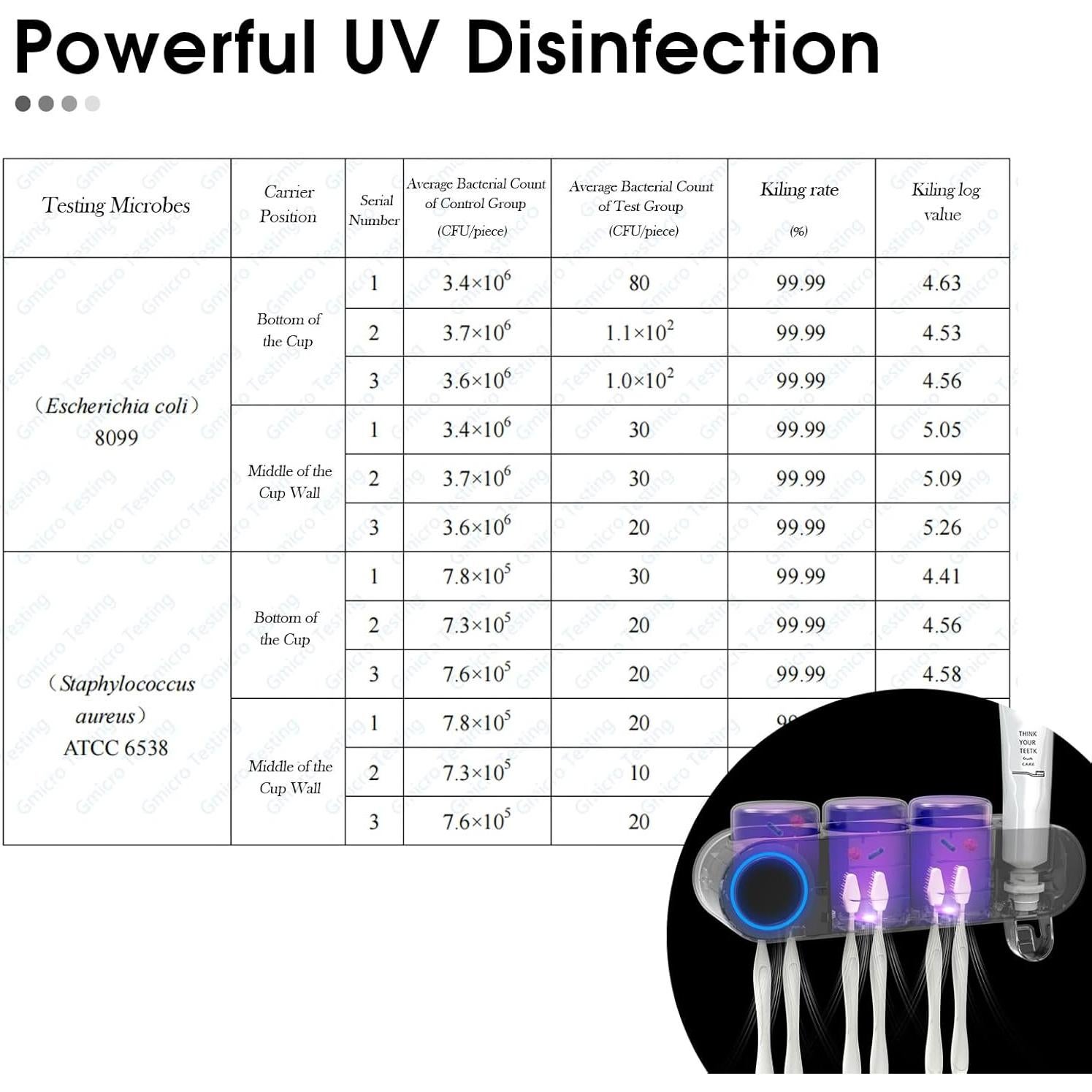 Soporte de Cepillos de Dientes iHave UV Negro 3 Tazas