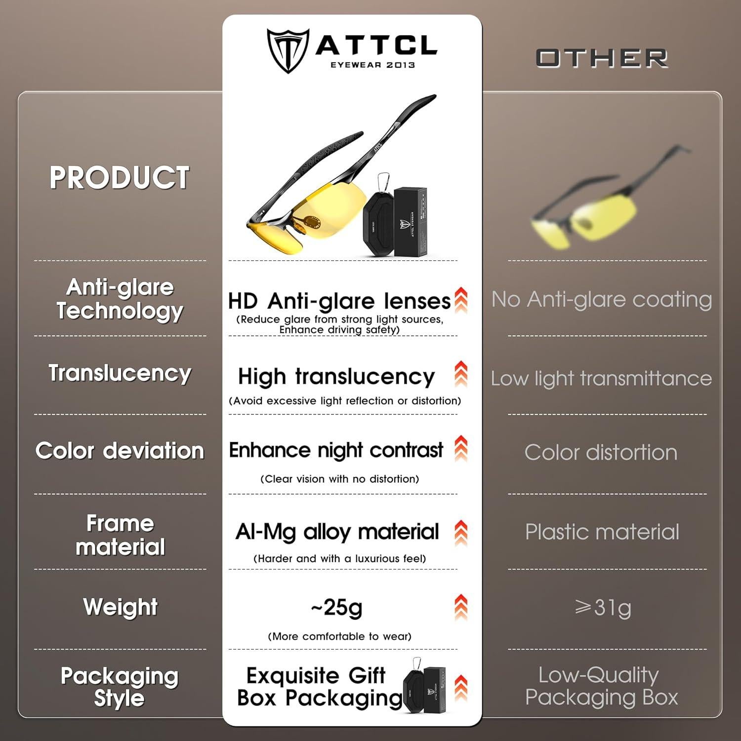 Gafas de Sol Polarizadas ATTCL para Conducir de Noche