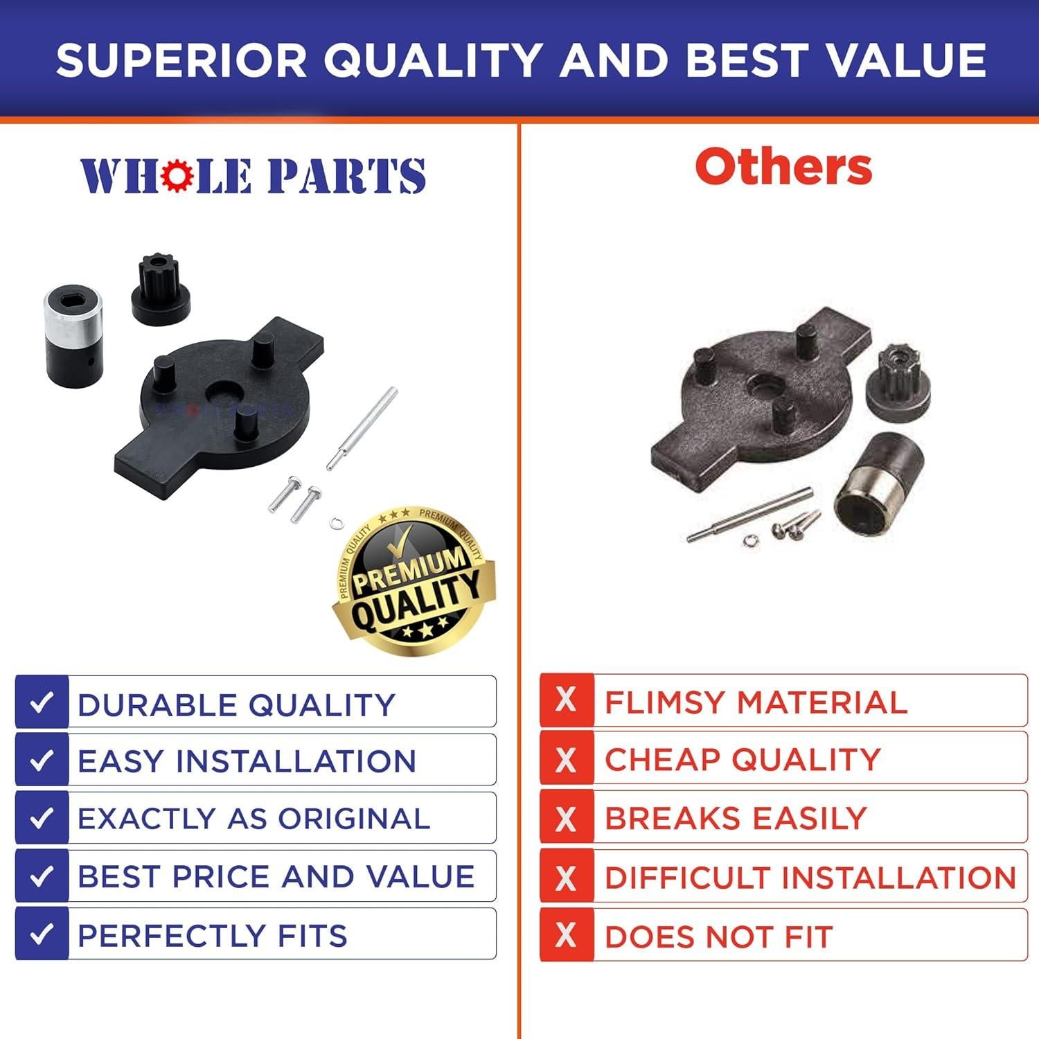 Kit Reemplazo Acoplador Licuadora Inmersión Whole Parts CAC104