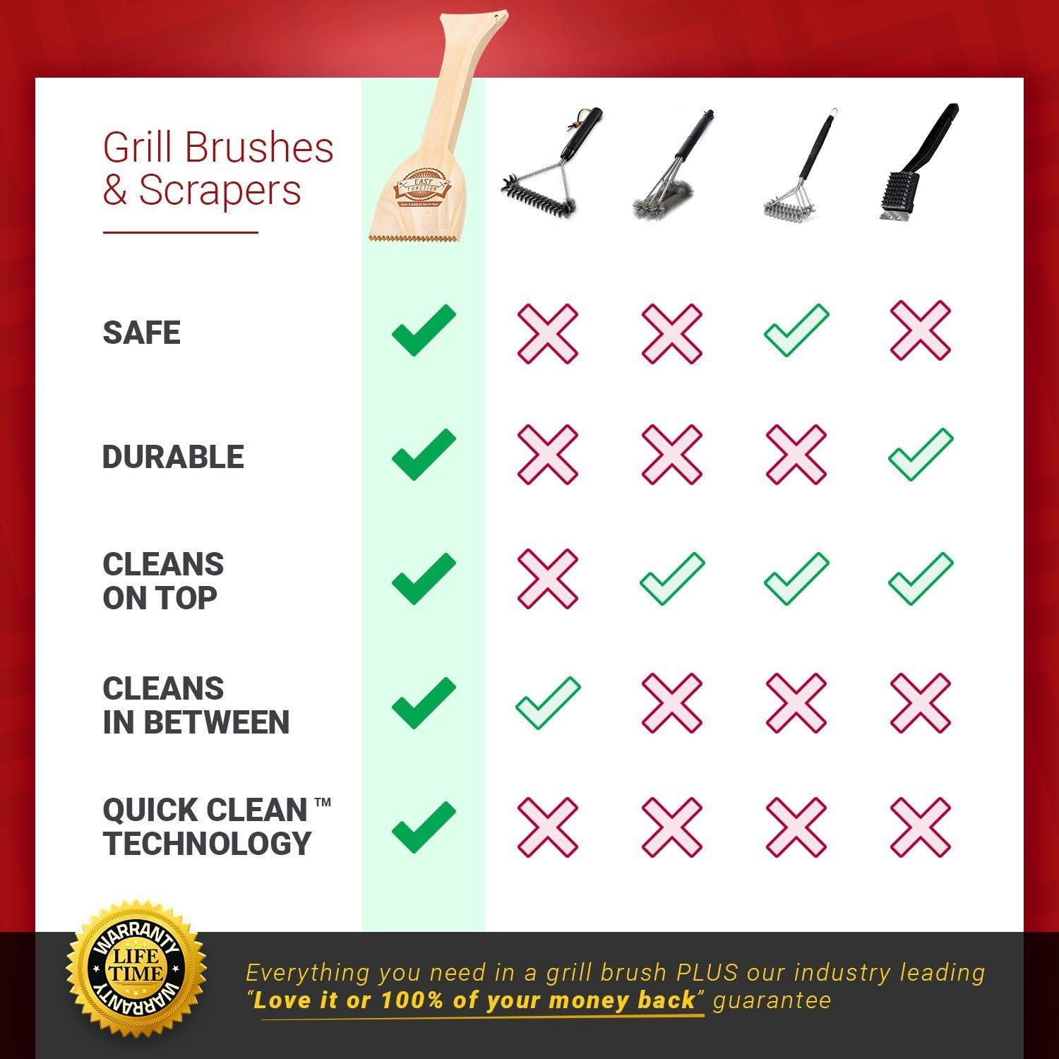 Raspador de Parrilla de Madera EASY FUNCTION 38,1 cm