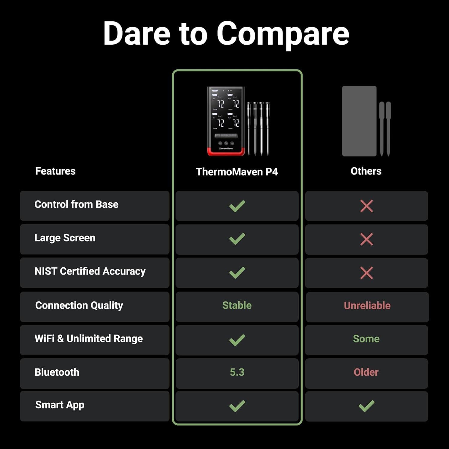 Termómetro de Carne Inalámbrico ThermoMaven P4 - 4 Sondas