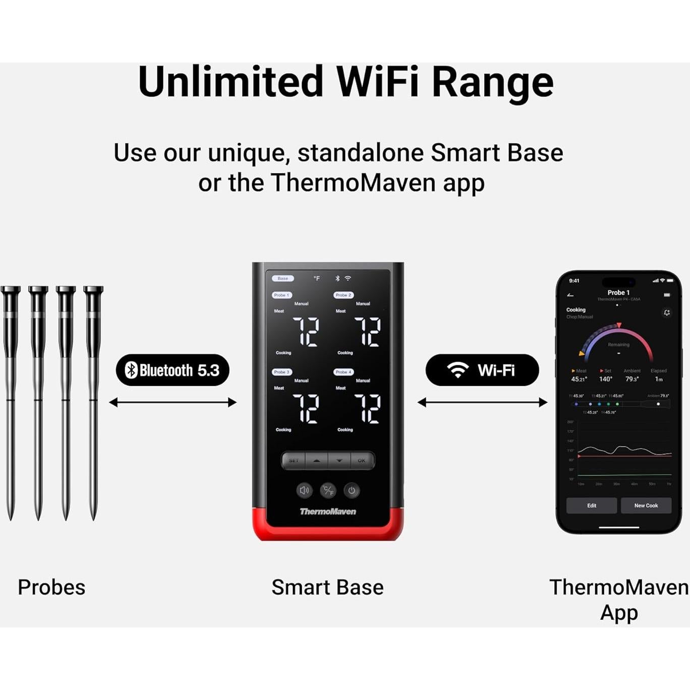 Termómetro de Carne Inalámbrico ThermoMaven P4 - 4 Sondas