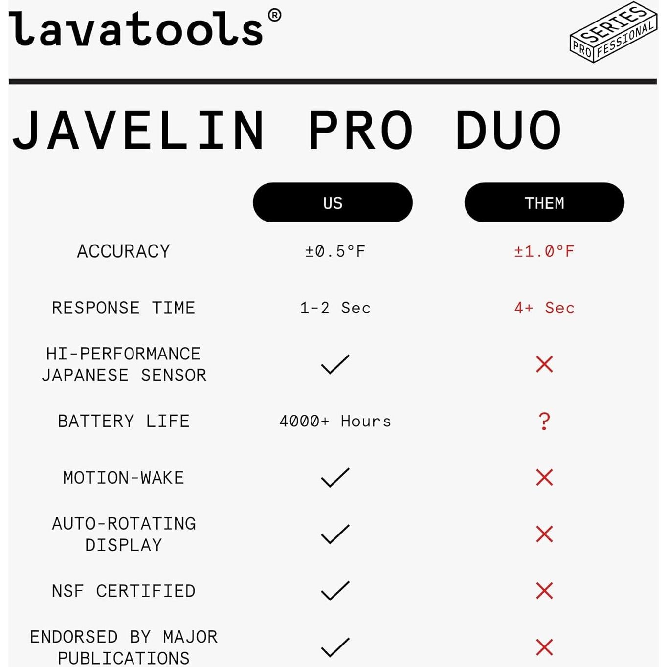 Termómetro Digital Lavatools Javelin PRO Duo Rápido IP65