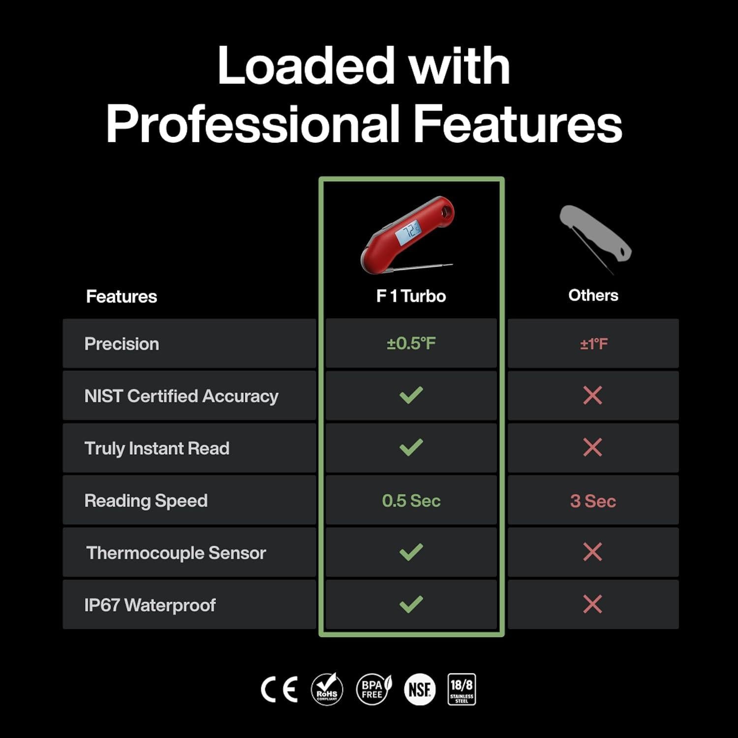 Termómetro Digital de Carne ThermoMaven Ultra Rápido 0.5s