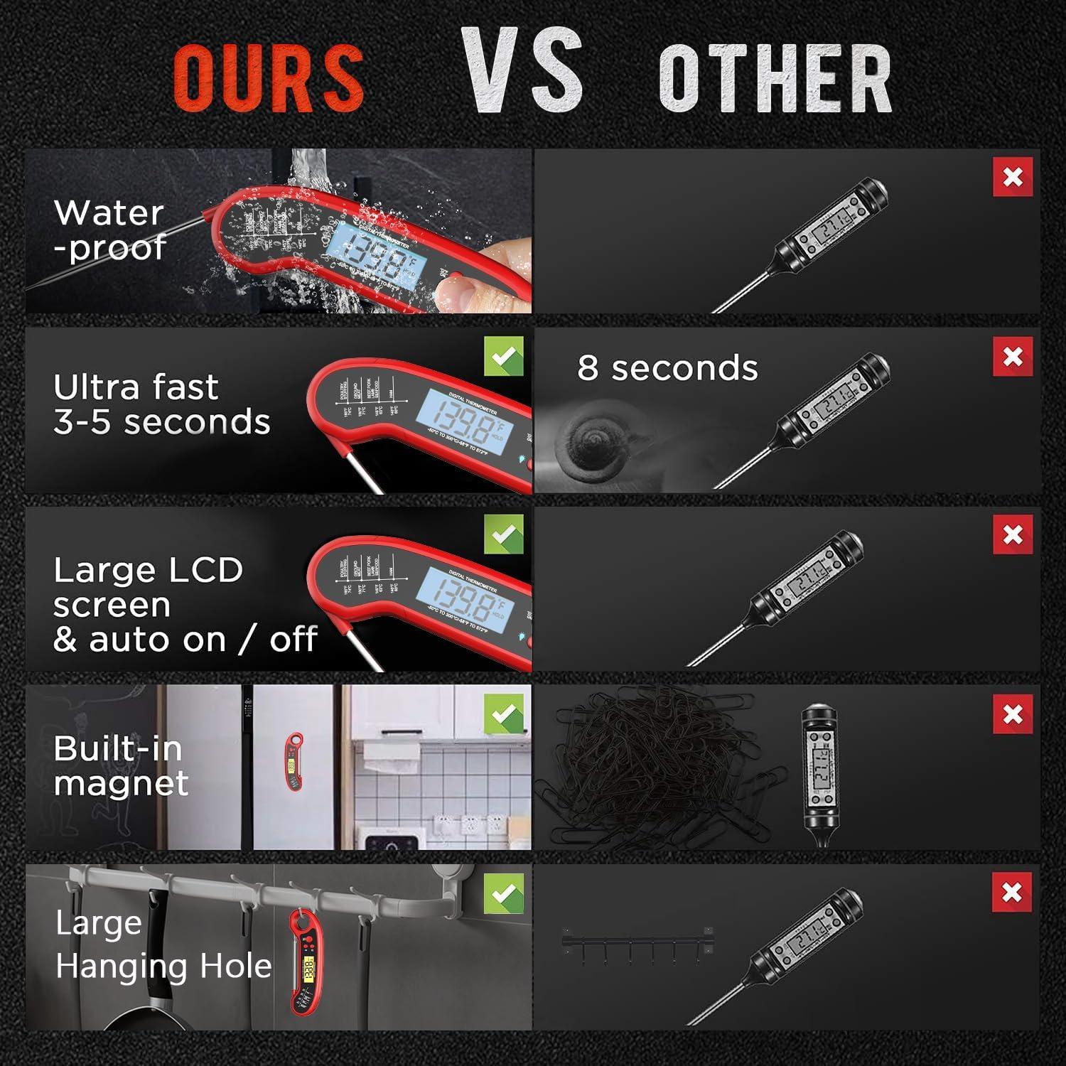 Termómetro Digital de Carne ROUUO Impermeable 16,69 cm