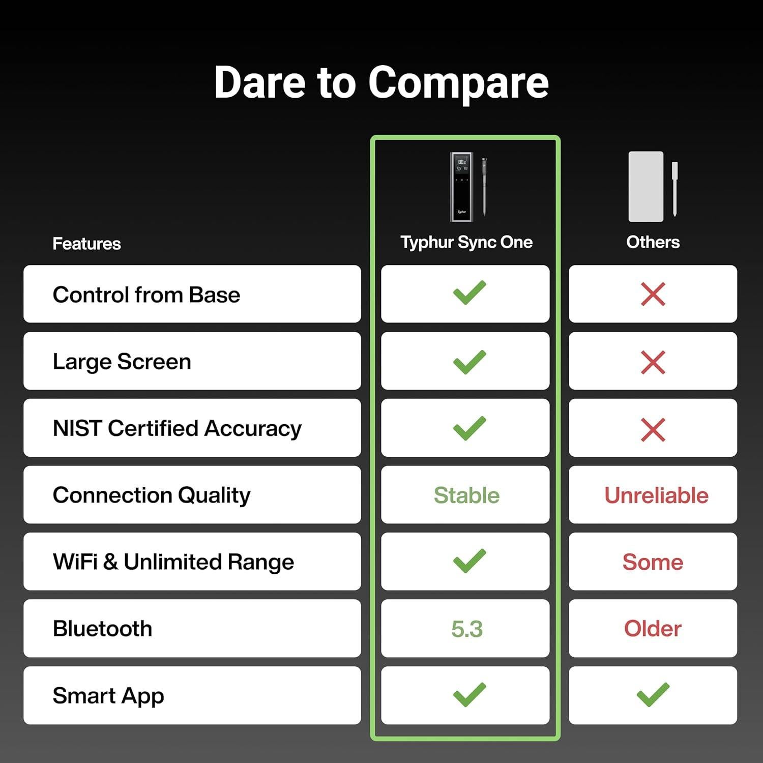 Termómetro de Carne Inalámbrico Typhur Sync One LCD