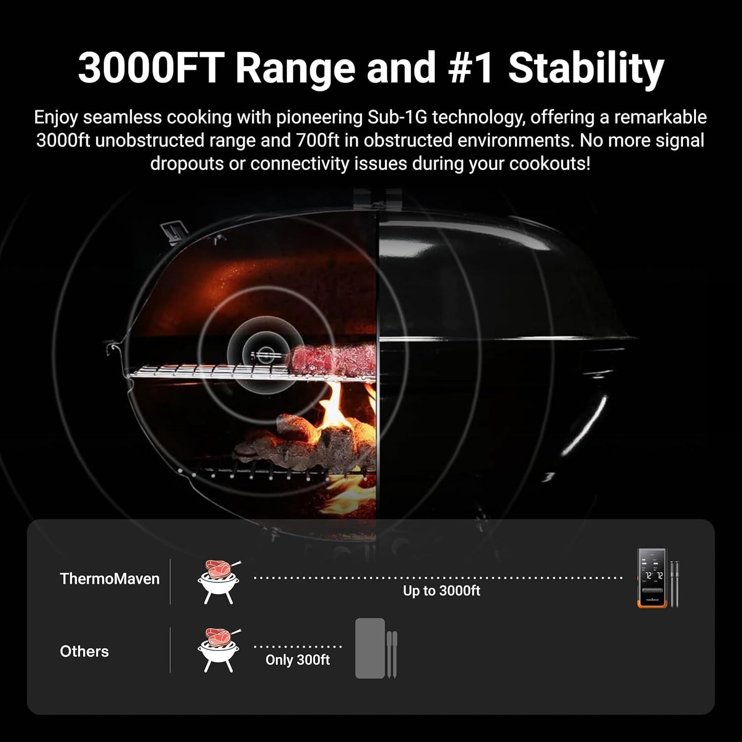 Termómetro de Carne Inalámbrico ThermoMaven G2 6 Sensores