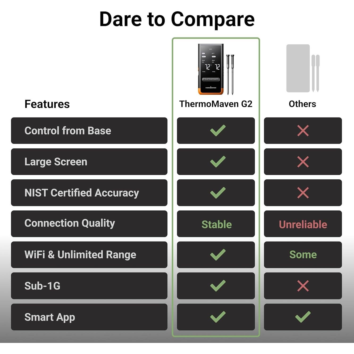 Termómetro de Carne Inalámbrico ThermoMaven G2 6 Sensores