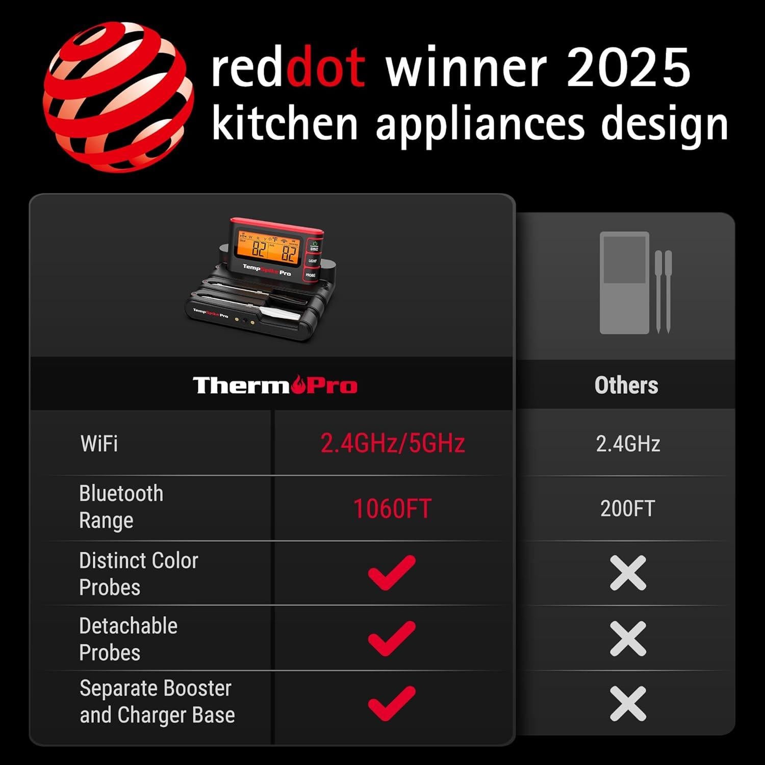 Termómetro de carne inalámbrico TempSpike Pro 2 sondas WiFi