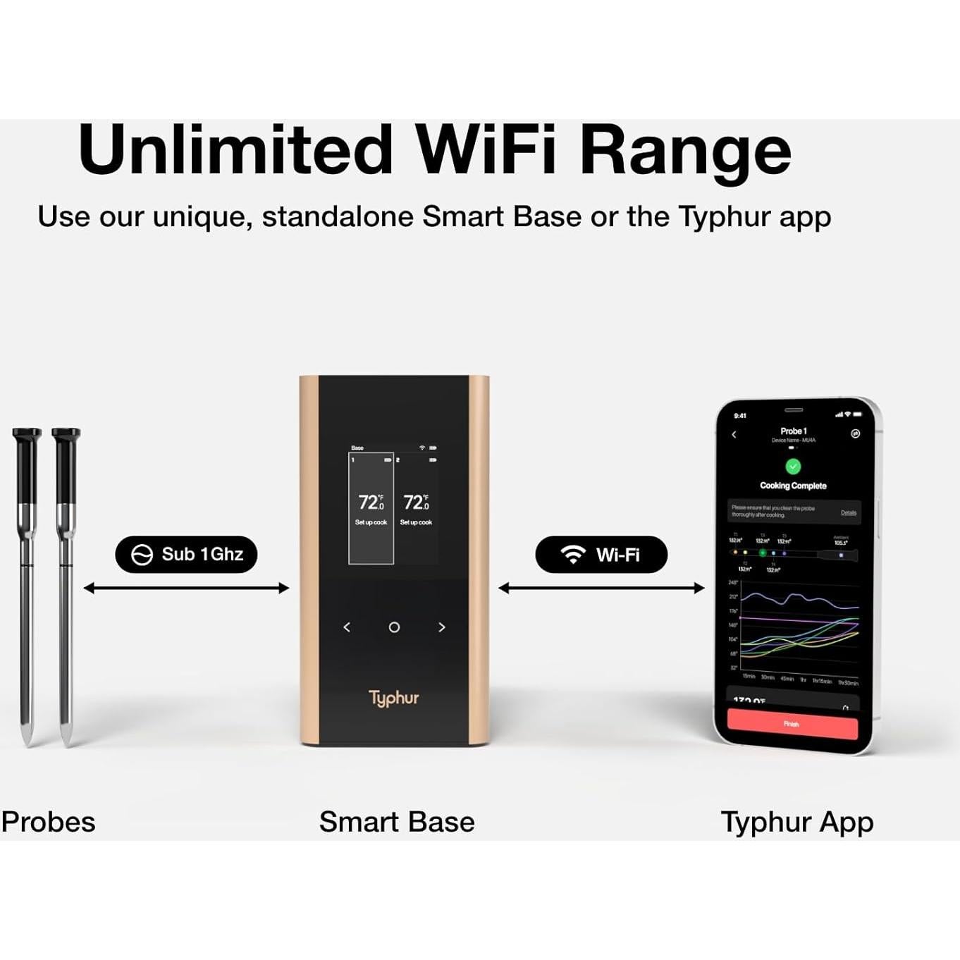 Termómetro de Carne Inalámbrico Typhur Sync Gold 2 Probes