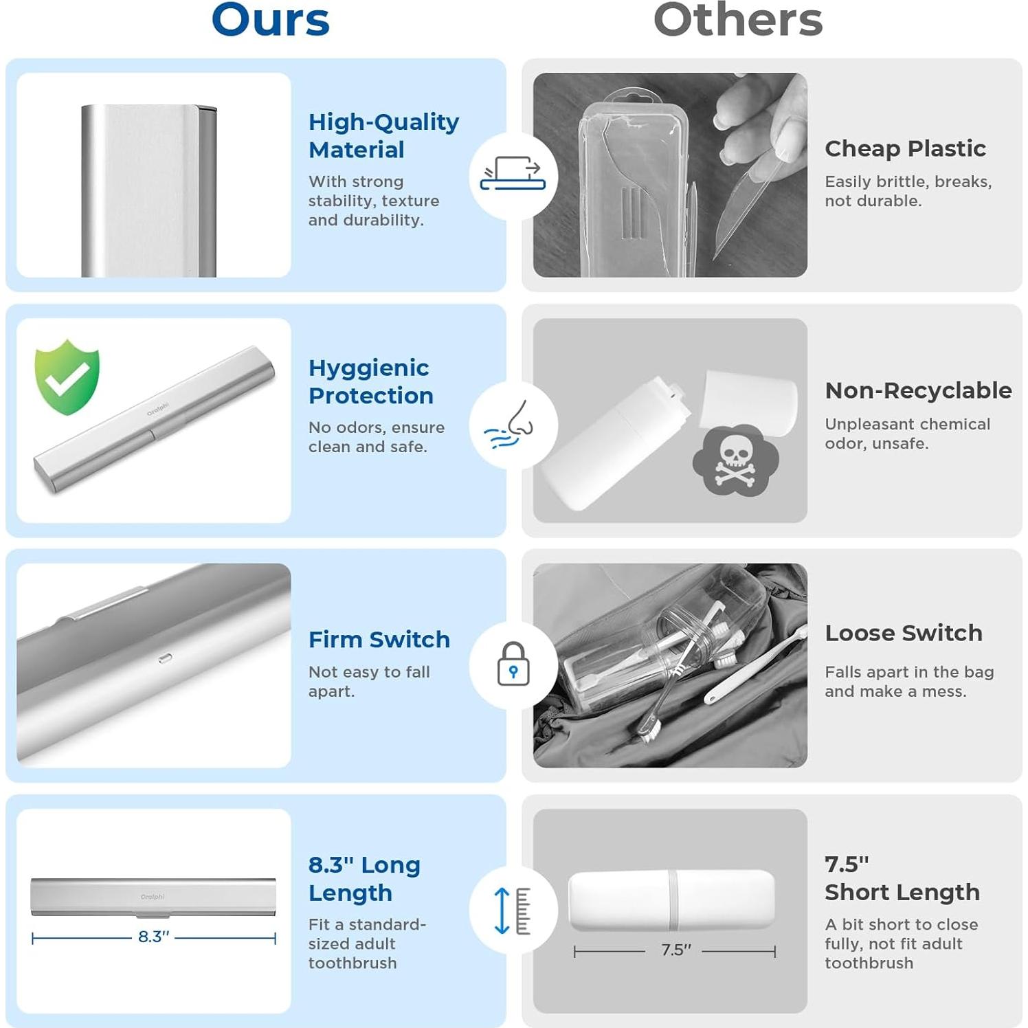 Estuche de Cepillo de Dientes Aluminio Oralphi Plata 1 Paquete