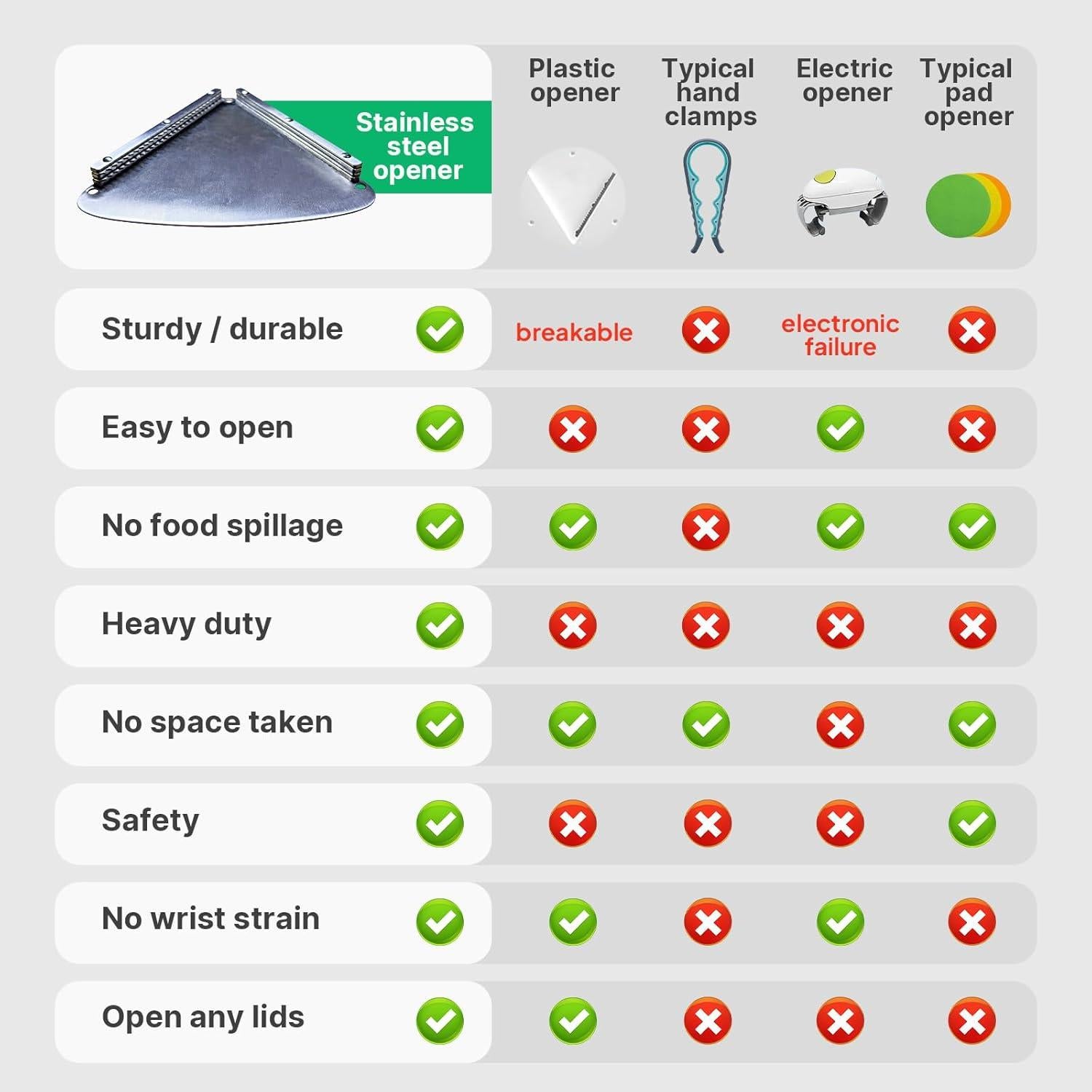Abridor de frascos de acero inoxidable UCerdveos para cocina