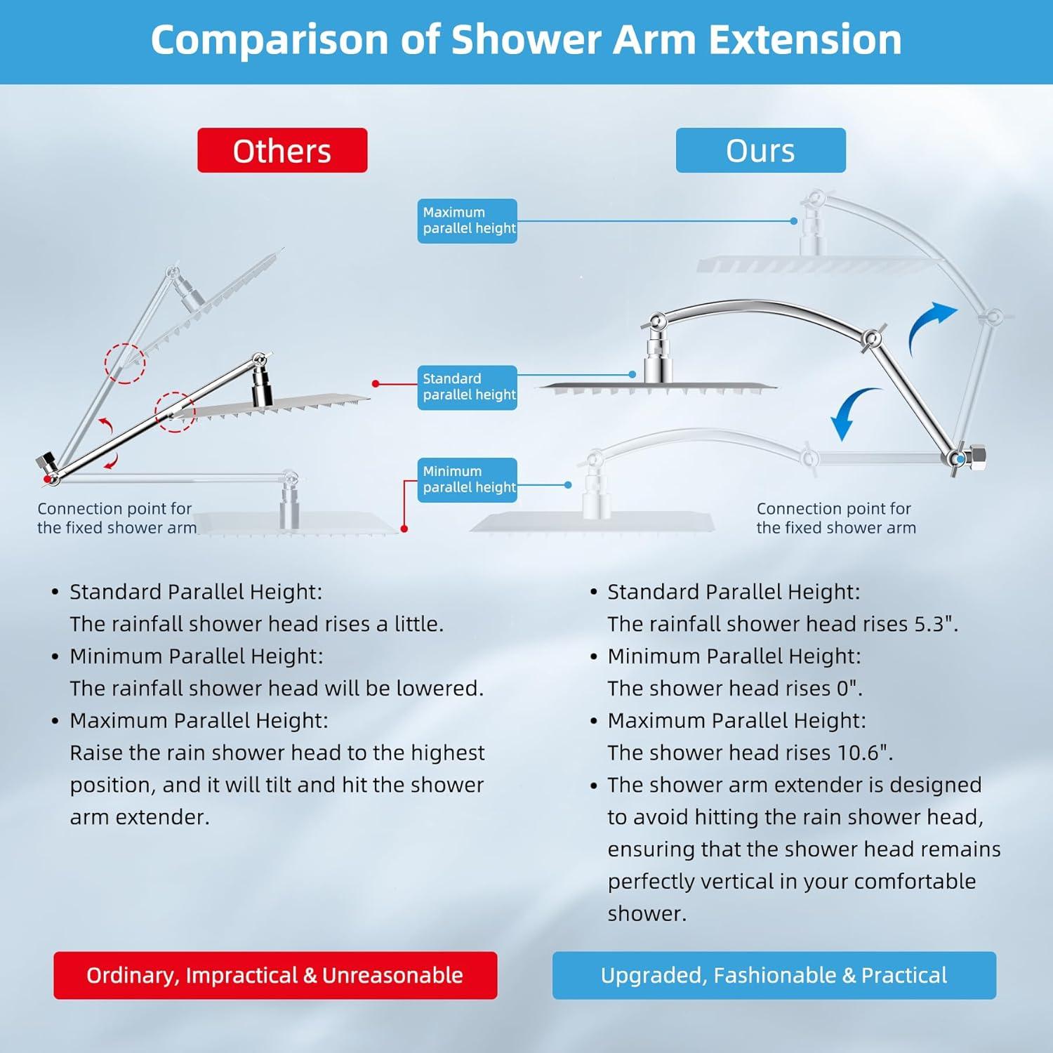 Cabezal de Ducha de Lluvia Hibbent 25,4 cm Cromo Alta Presión