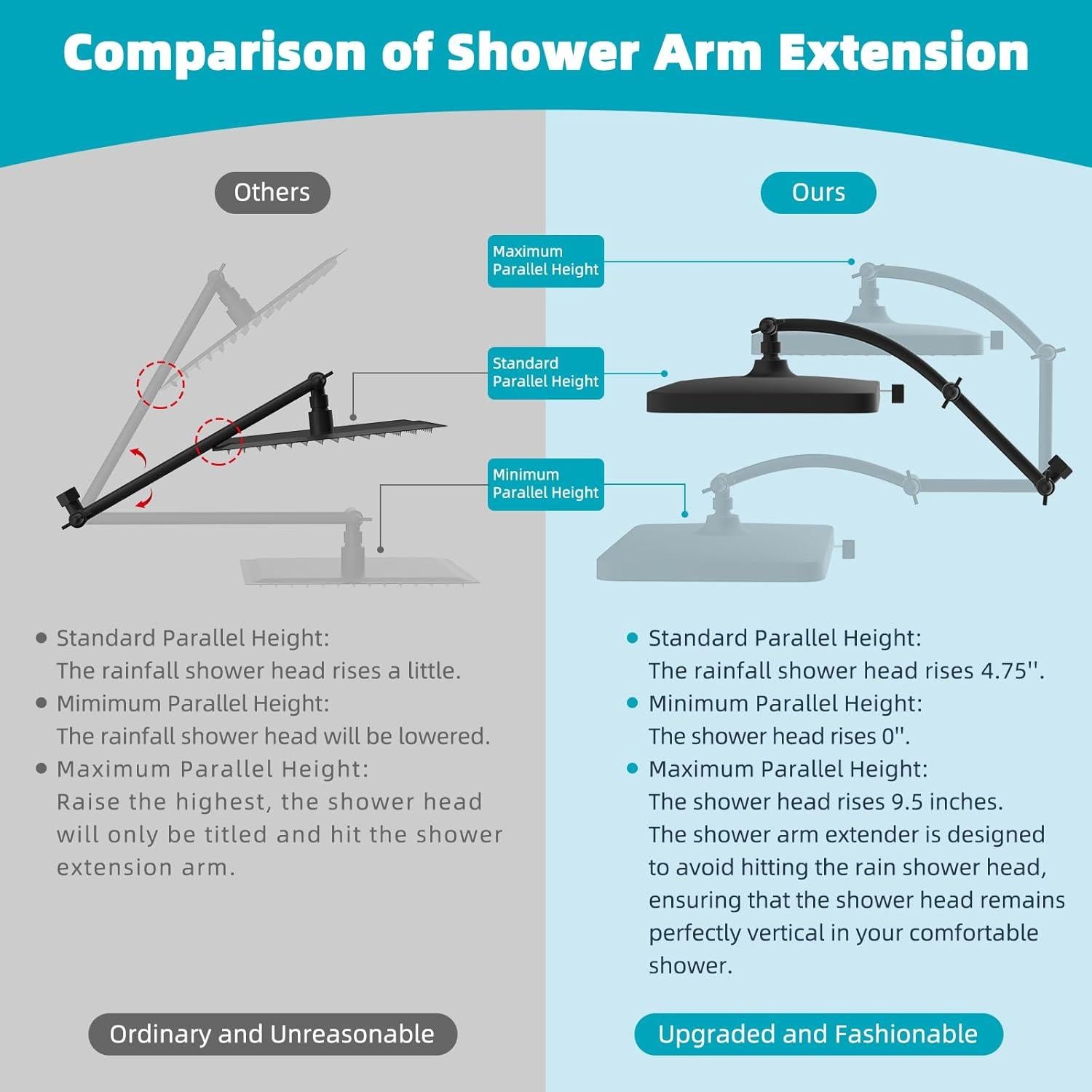 Cabezal de Ducha de Lluvia Hibbent 33 cm 5 Modos Alta Presión