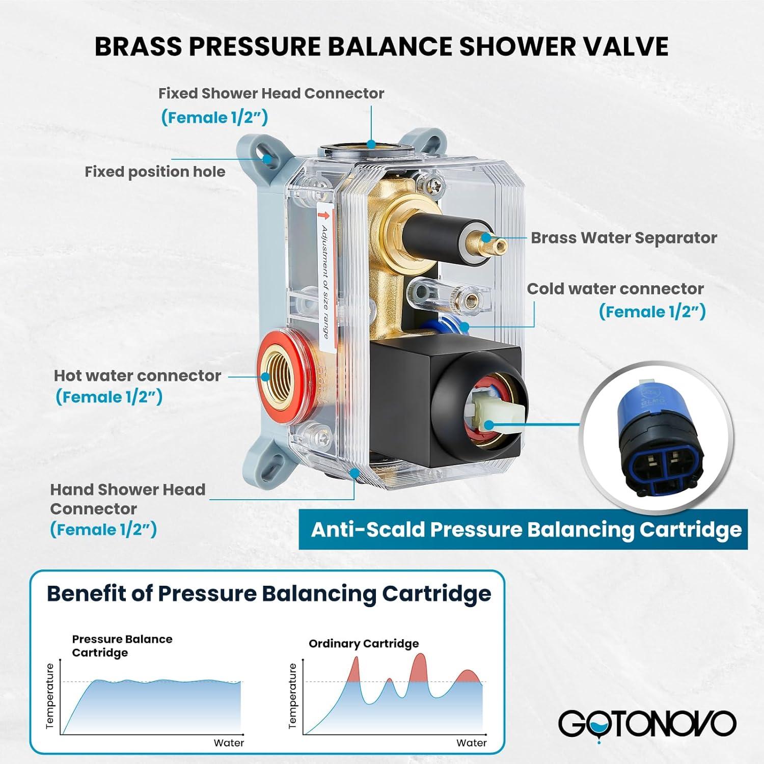 Sistema de Ducha de Lluvia gotonovo 10" Negro Mate Completo