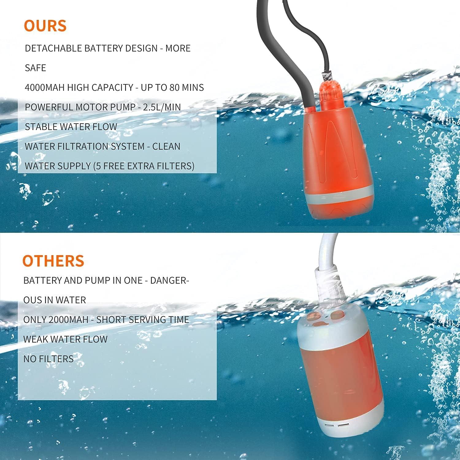 Ducha Portátil SoShopping Clásica 1.8m Batería Recargable