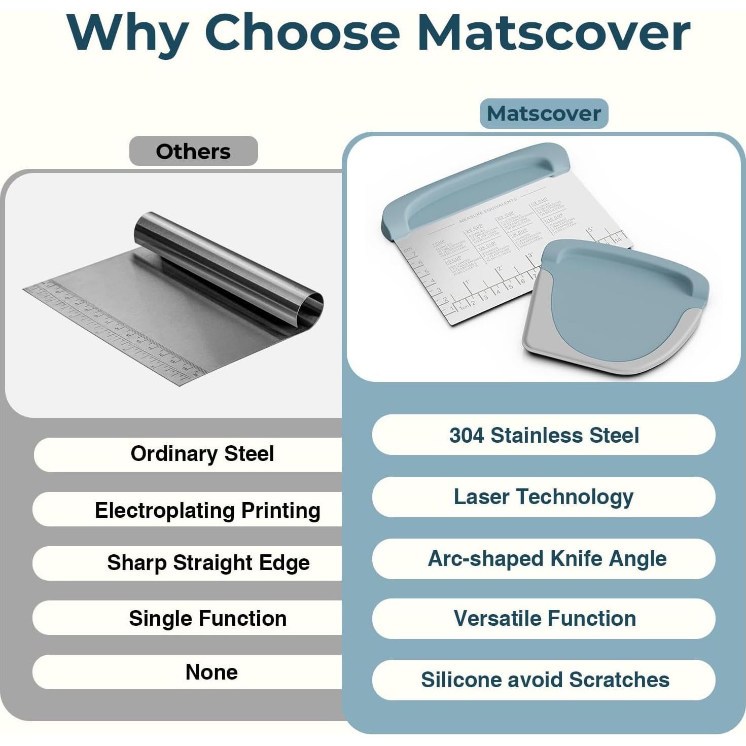 Raspador de Masa Matscover 2 en 1 Acero Inoxidable Azul