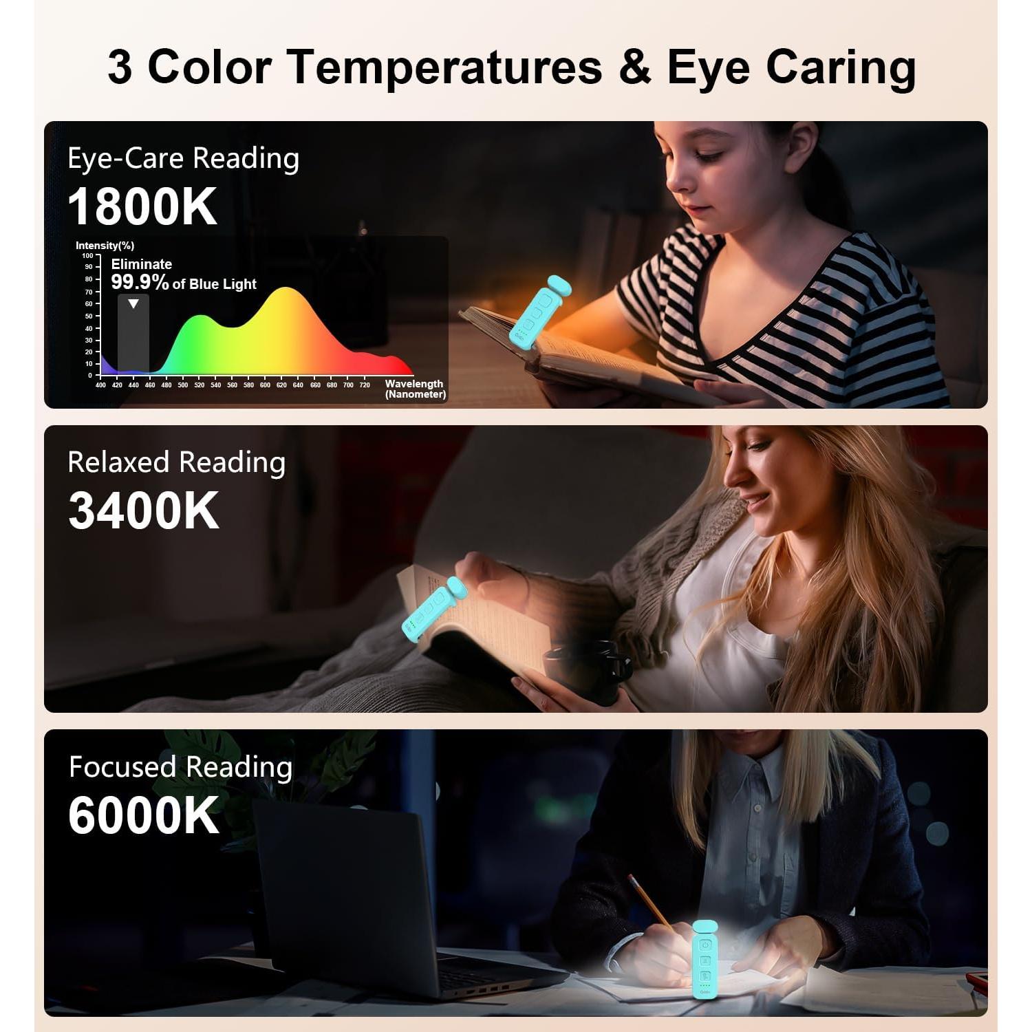 Luz de Lectura Gritin Recargable 3 Temperaturas 5 Brillos Azul