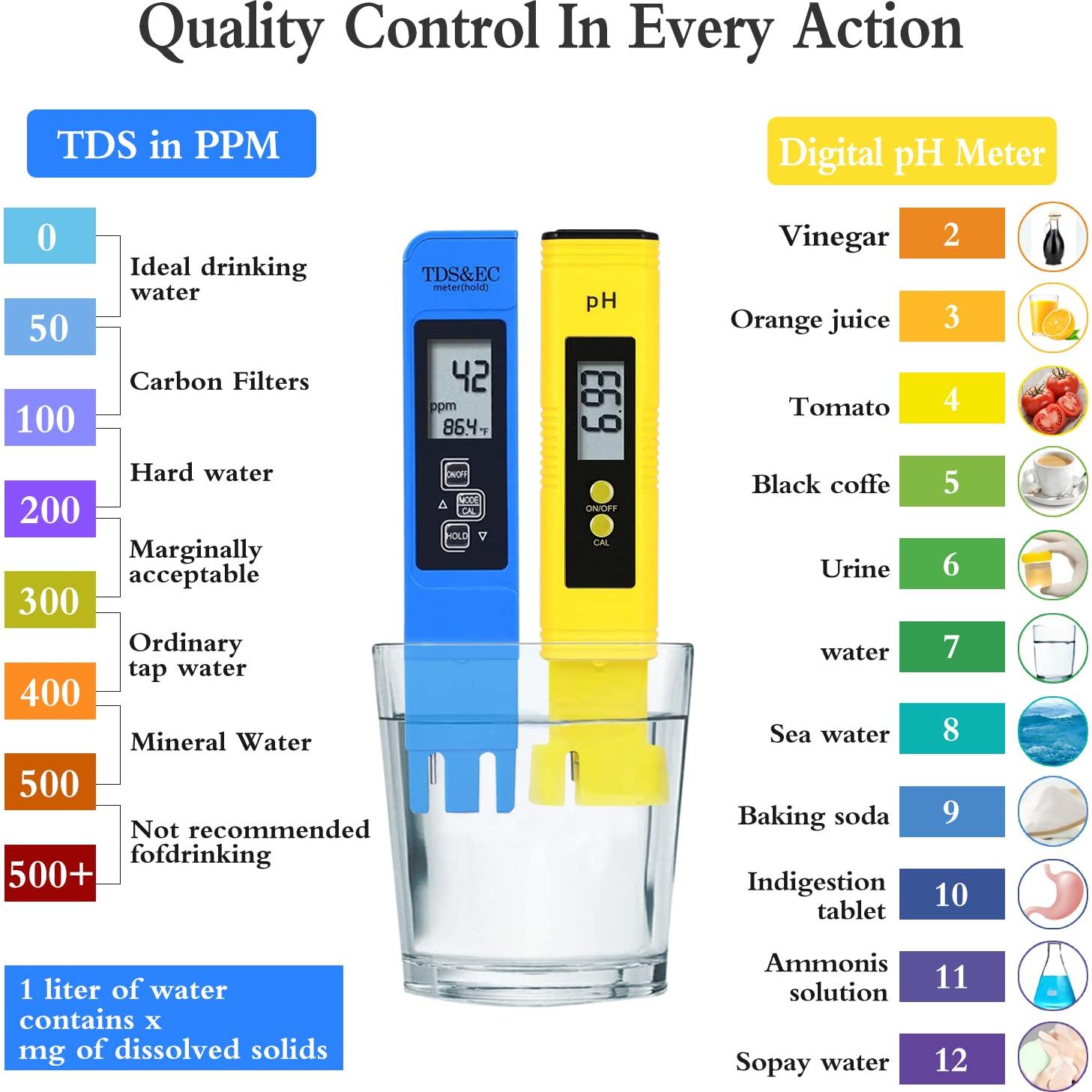 Kit Medidores de pH y TDS Extenuating Threads - 3 Piezas