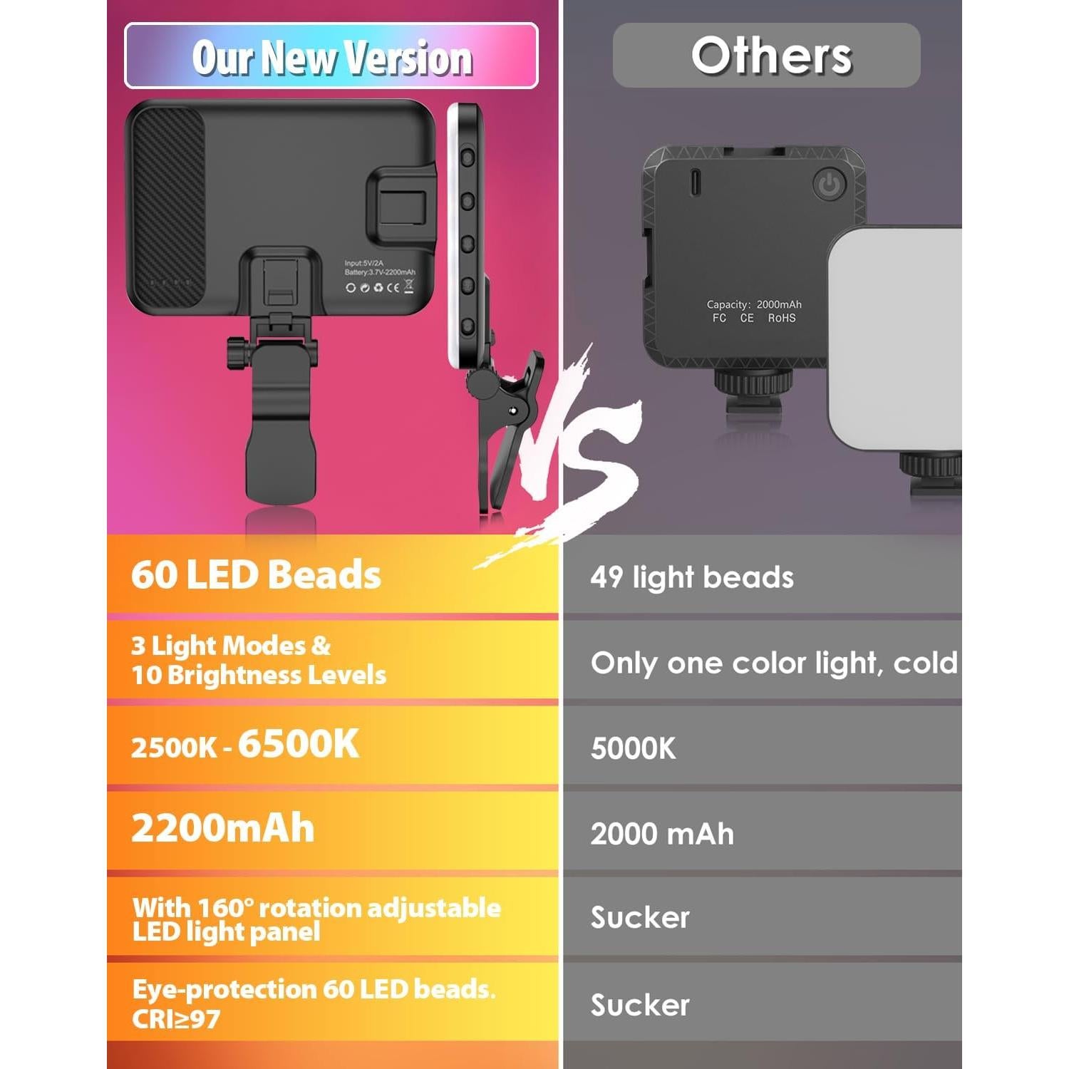 Luz de Selfie LED Portátil IMYSTICALINTEL 2200mAh 3 Modos