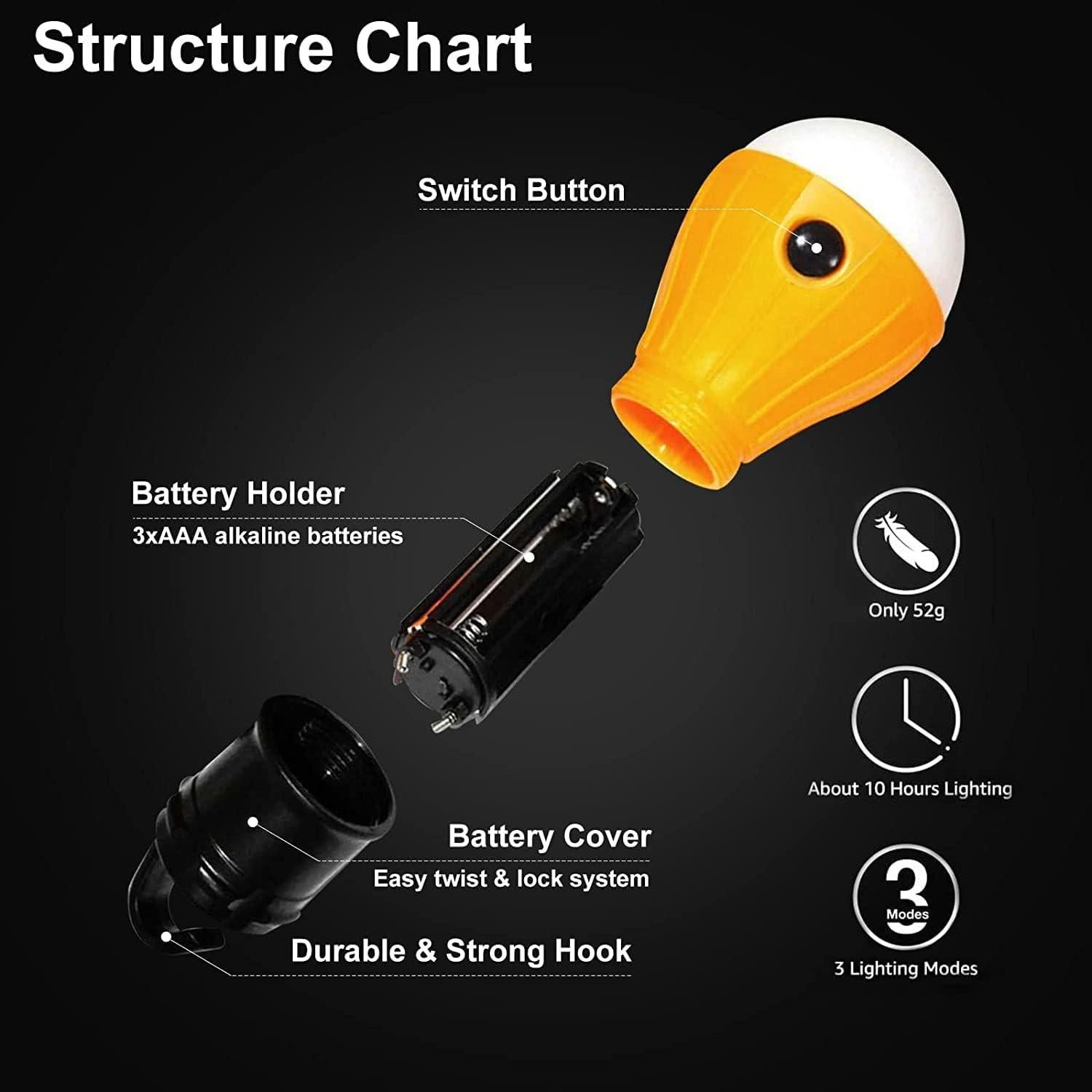 Linterna LED Portátil Jarxin 4 Piezas Impermeable