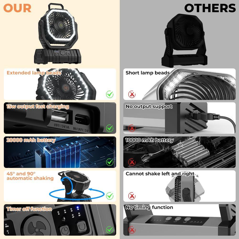 Ventilador de Camping VOSFEEL F6 Recargable 20000mAh con Linterna LED