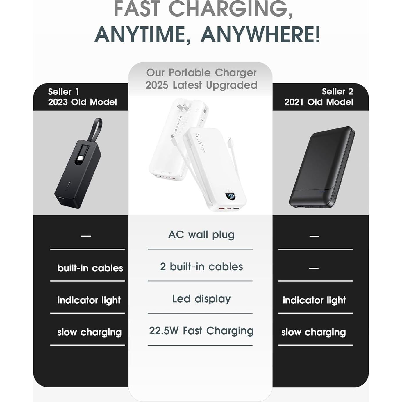 Cargador Portátil 20000mAh CITICR con Enchufe y Carga Rápida