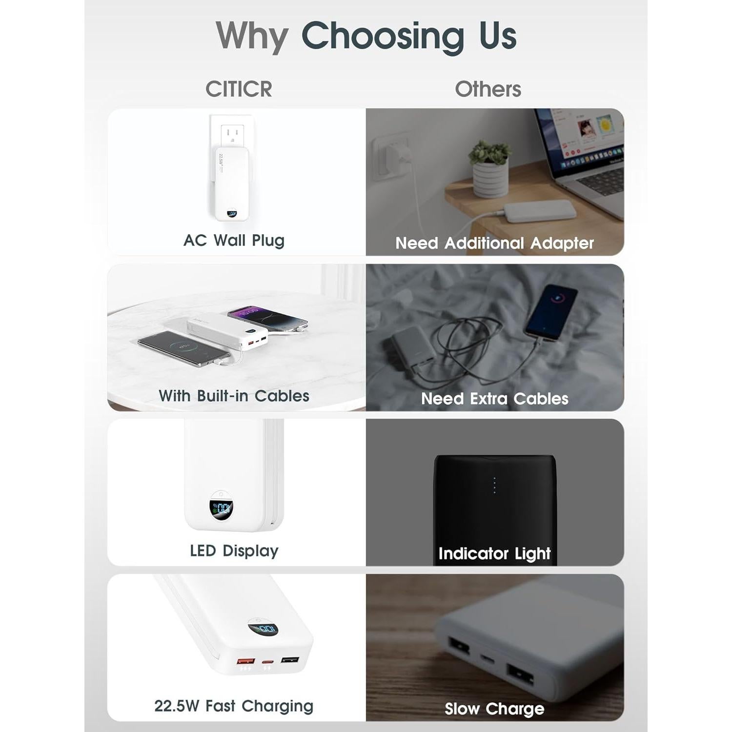 Cargador Portátil 20000mAh CITICR con Enchufe y Carga Rápida