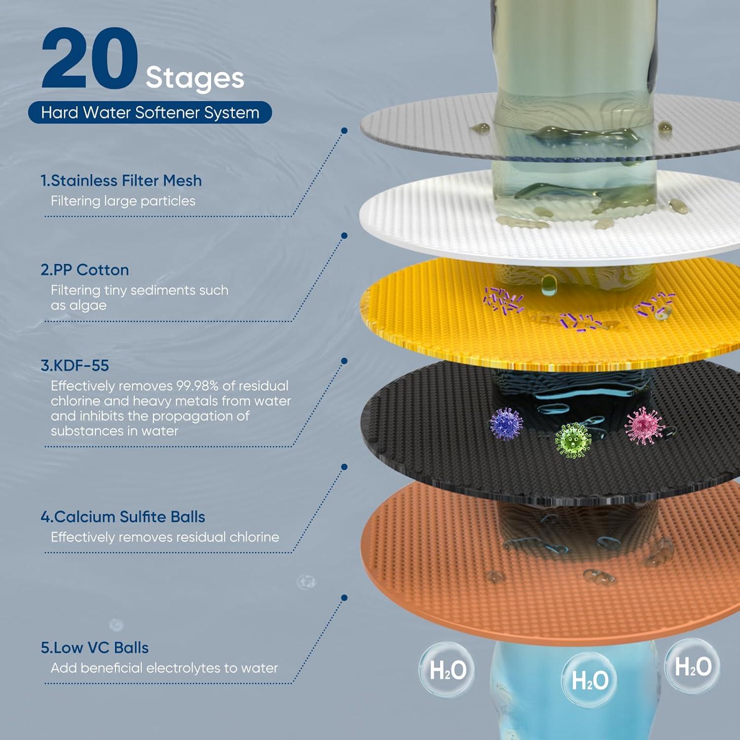 Cabezal de Ducha Filtrado Cobbe 20 Etapas Alta Presión Negro