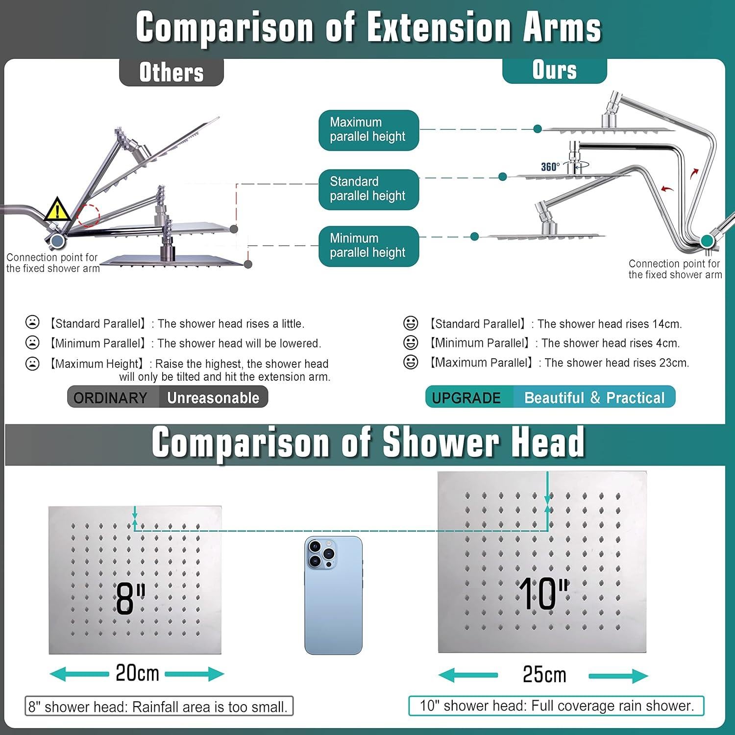 Cabezal de Ducha de Lluvia YDmeet 10" Acero Inoxidable Cromo