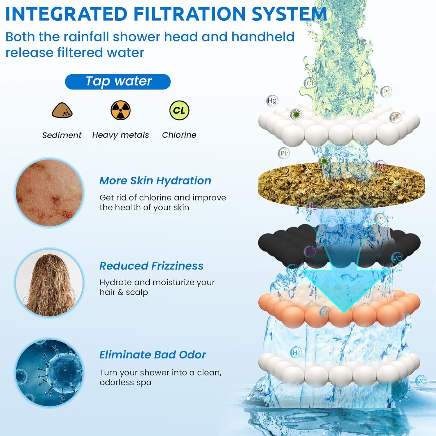 Combo Ducha Filtrada Ryamen 10" Ajustable 7 Modos Negro