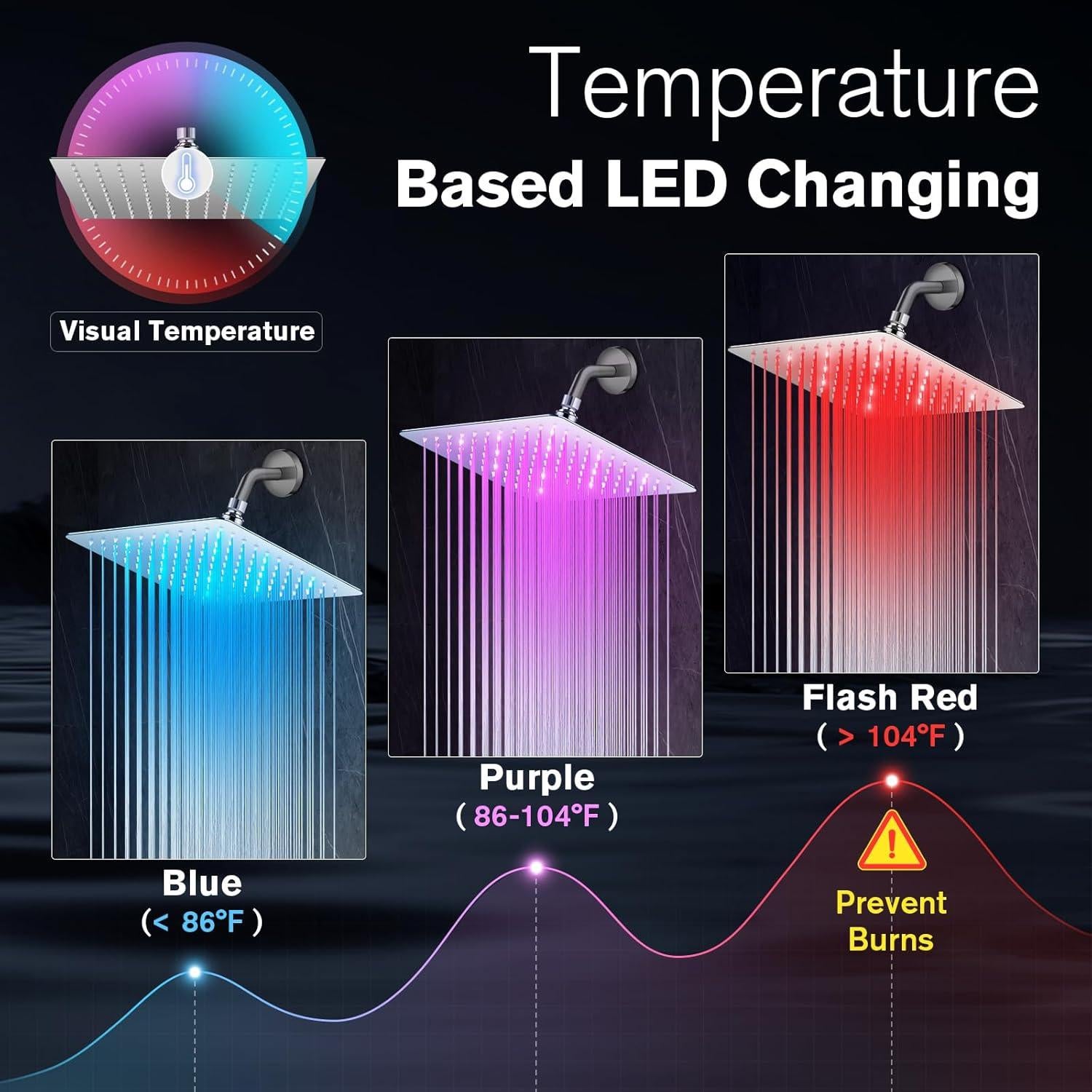 Cabezal de Ducha de Lluvia HUUKE 10" Cromo LED Alta Presión