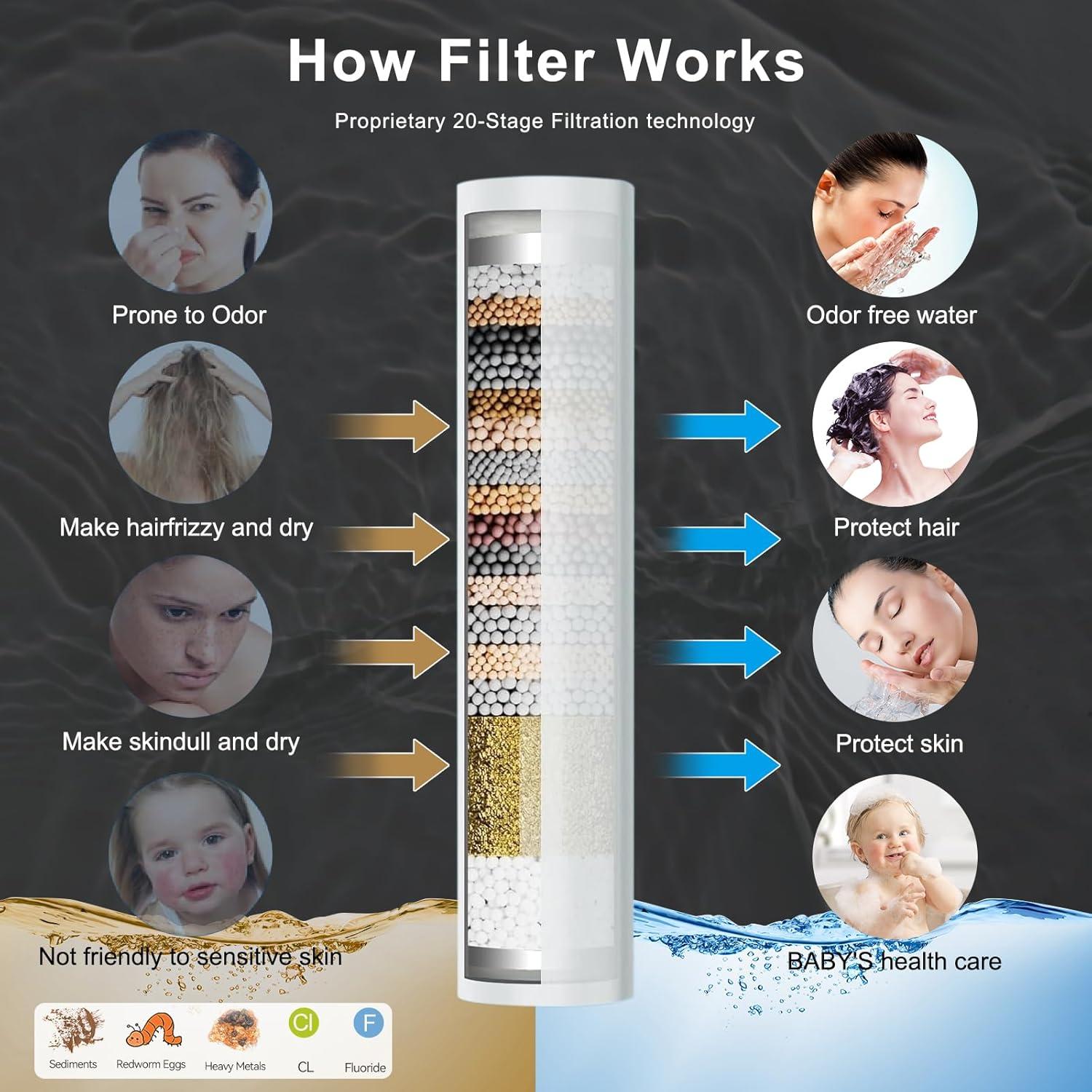 Cabezal de Ducha Filtrado BSTGZLUXU 14" con Manguera 70"