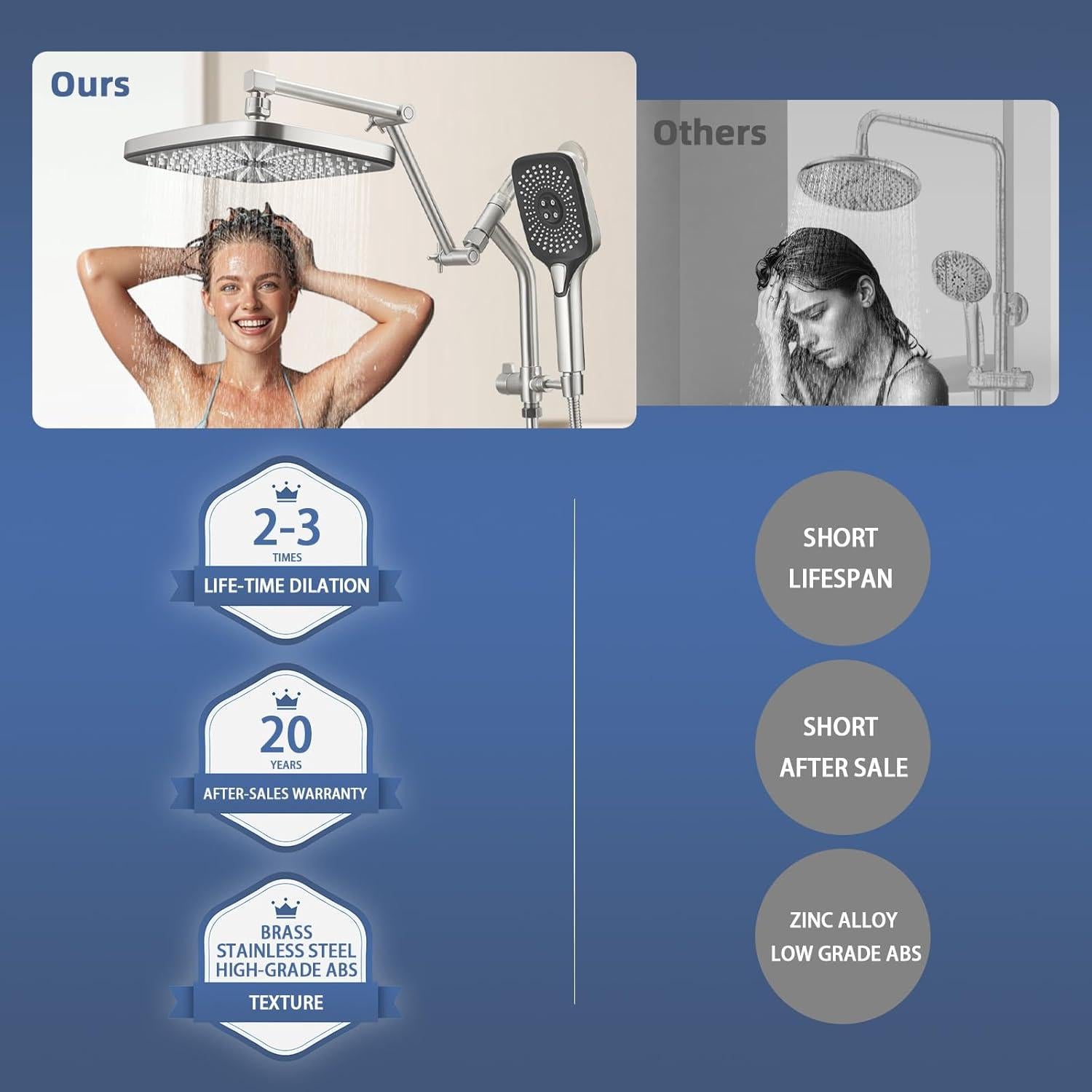 Cabezal de Ducha de Lluvia Psylc 12" Cromo Pulido Doble