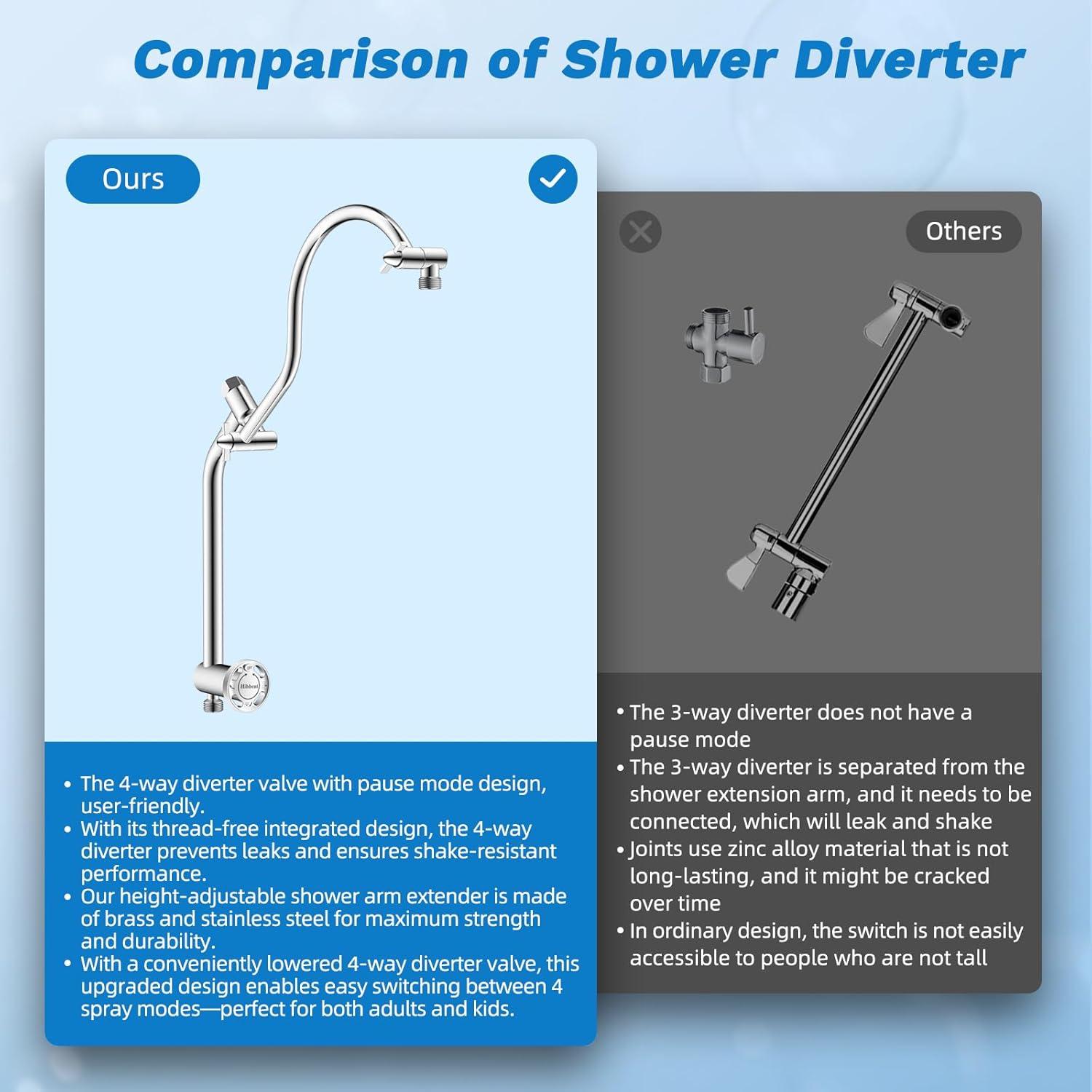 Cabezal de Ducha Hibbent 10" Todo Metal Alta Presión Cromo