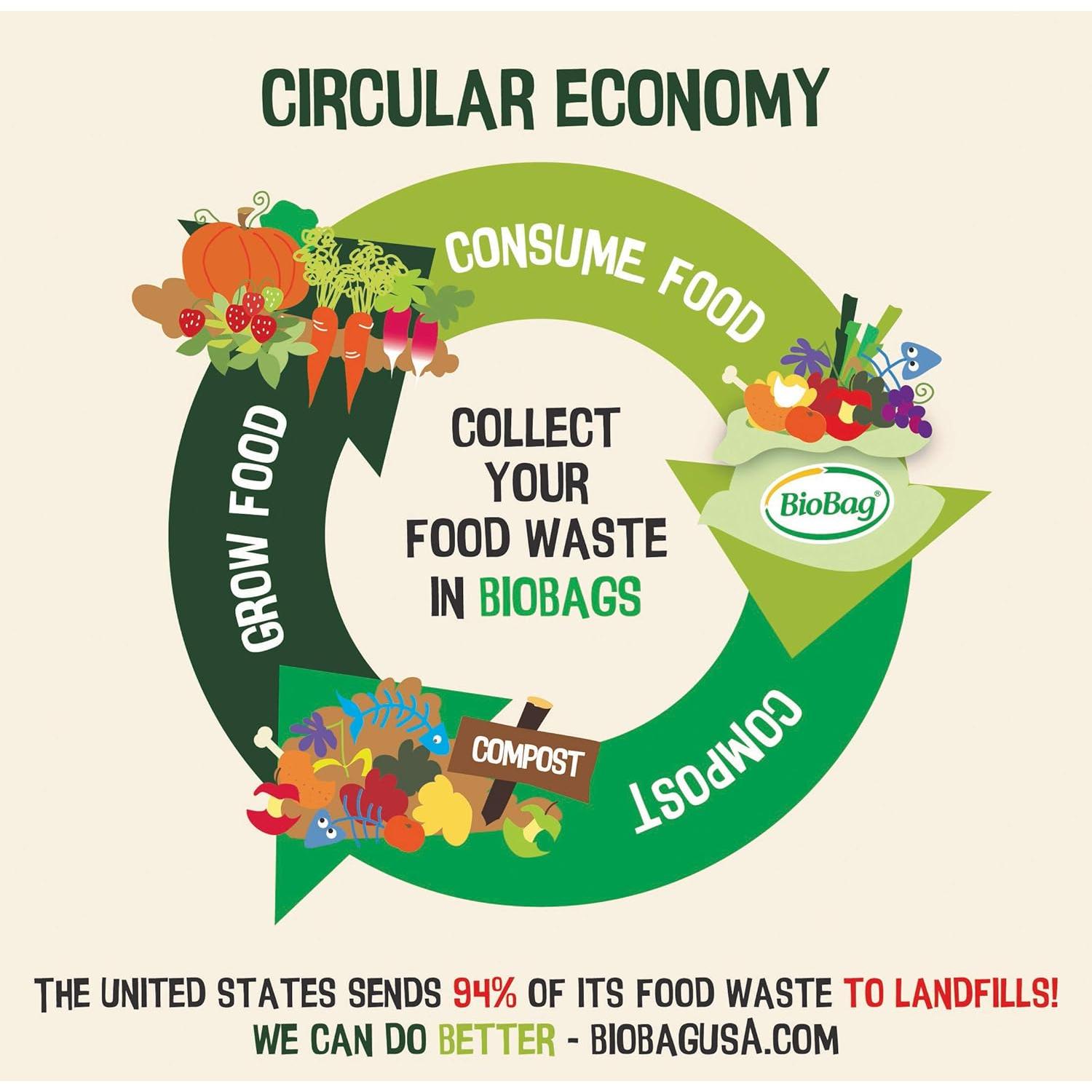 BioBag Bolsa Compostable 13 Galones 48 Unidades Verde